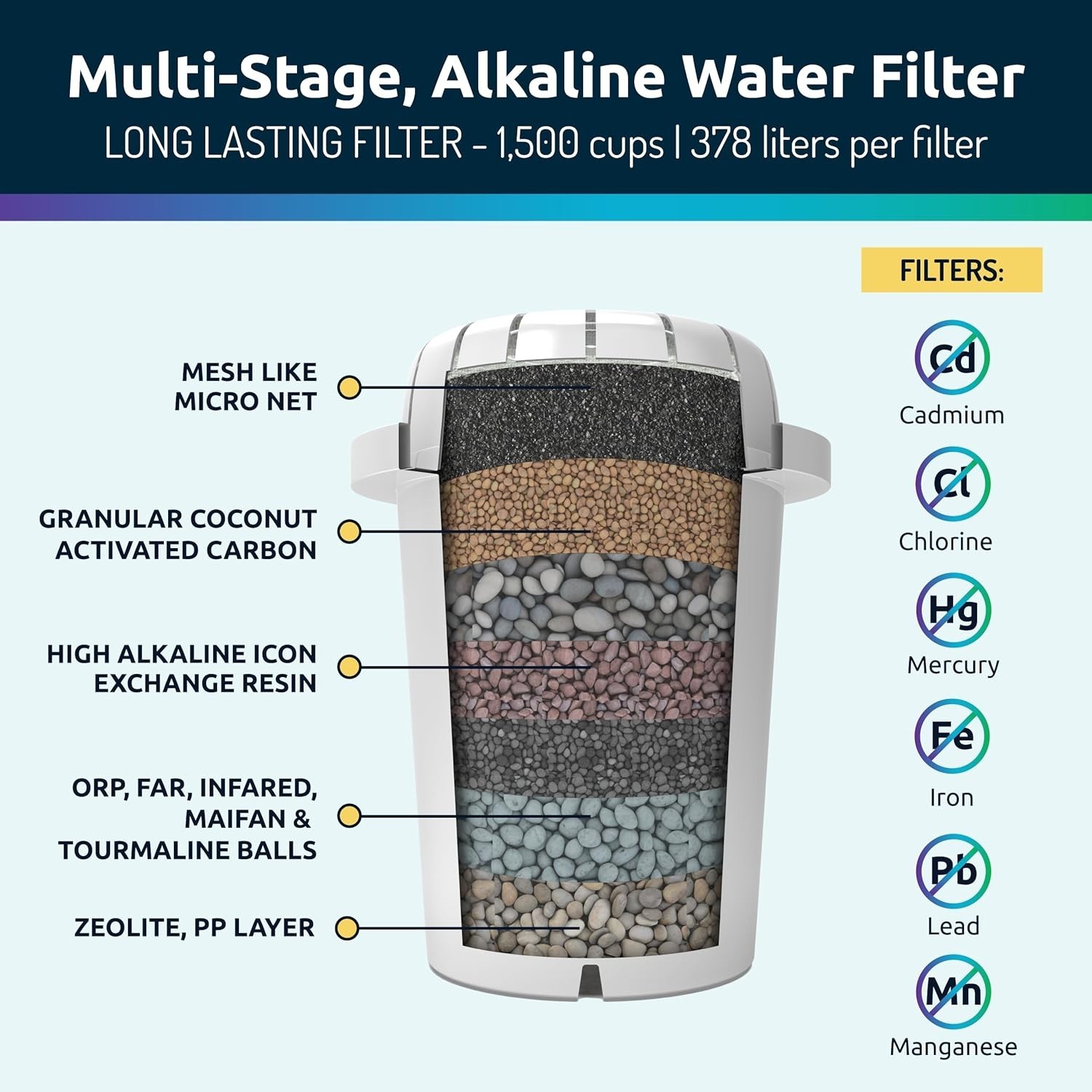 SGS Certified PH001 Water Filter 3-Pack – Alkaline, Minerals, Removes Impurities