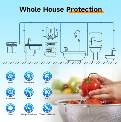 PurePlus 2-Stage Whole House Water Filter System for Well Water, 1″ Inlet/Outlet