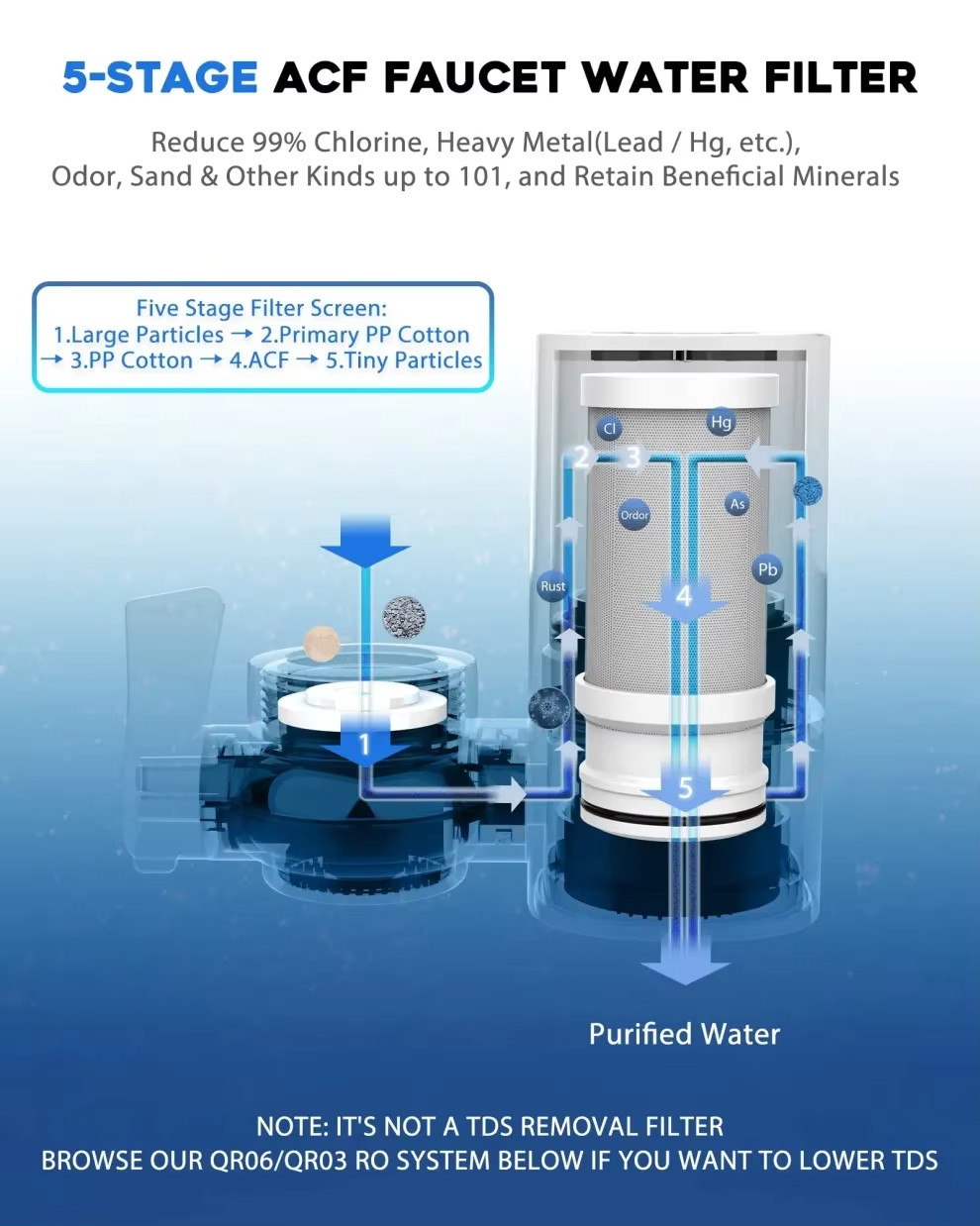 Vortopt Replacement filters compatible with Althy water purifier