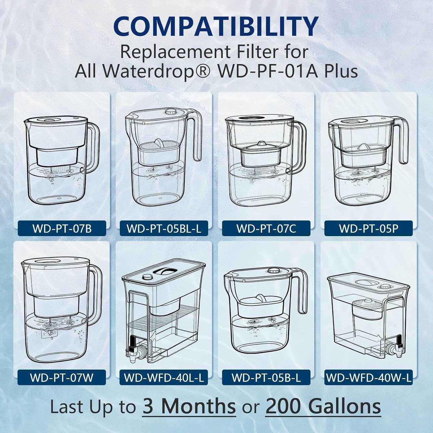 Activated Carbon Filters for Waterdrop Pitchers, 200 Gallons Lifespan