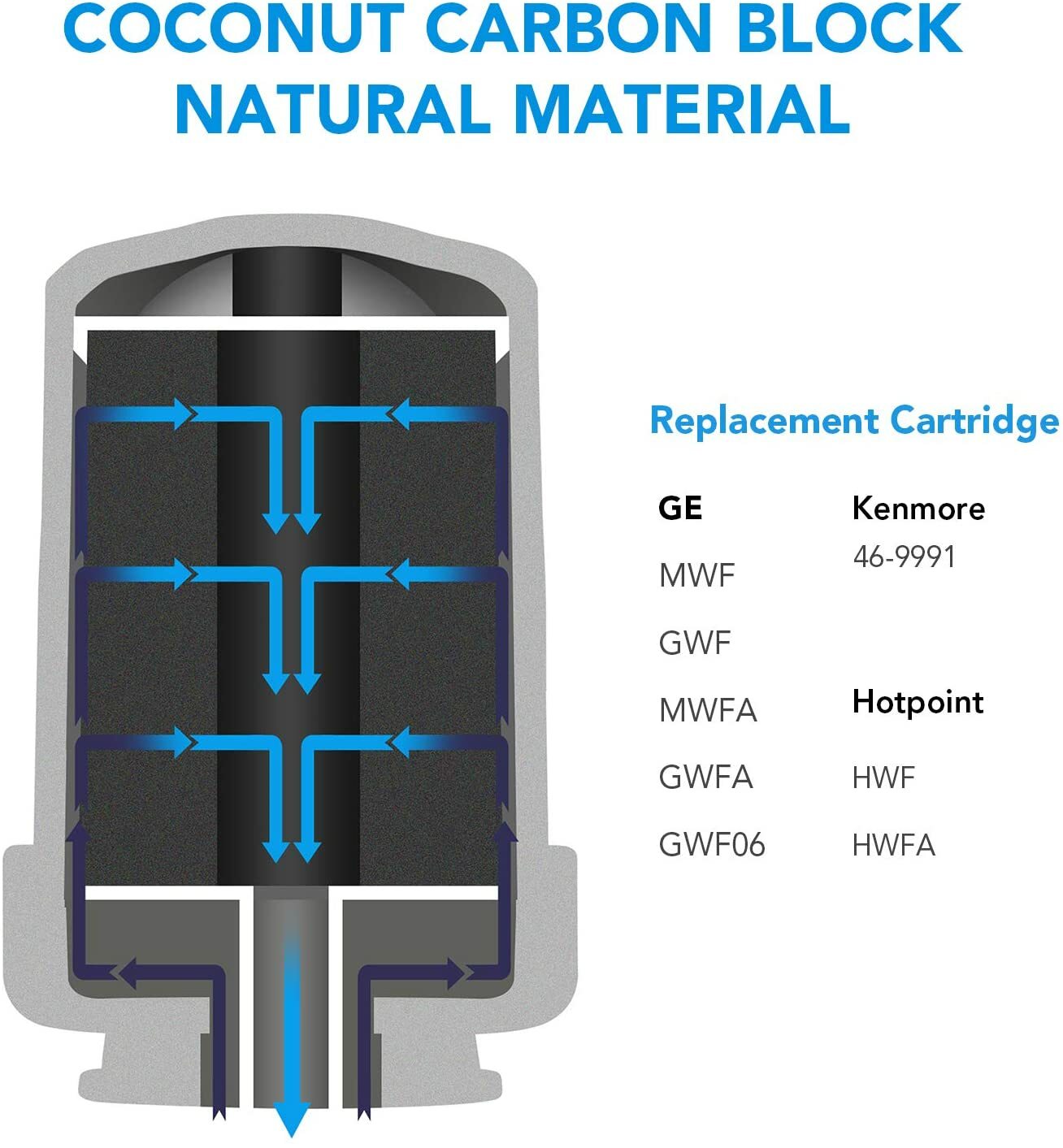 2 Pack Refrigerator Water Filter GE SmartWater MWF MWFA MWFP GWF HWF 46-9991 FMG