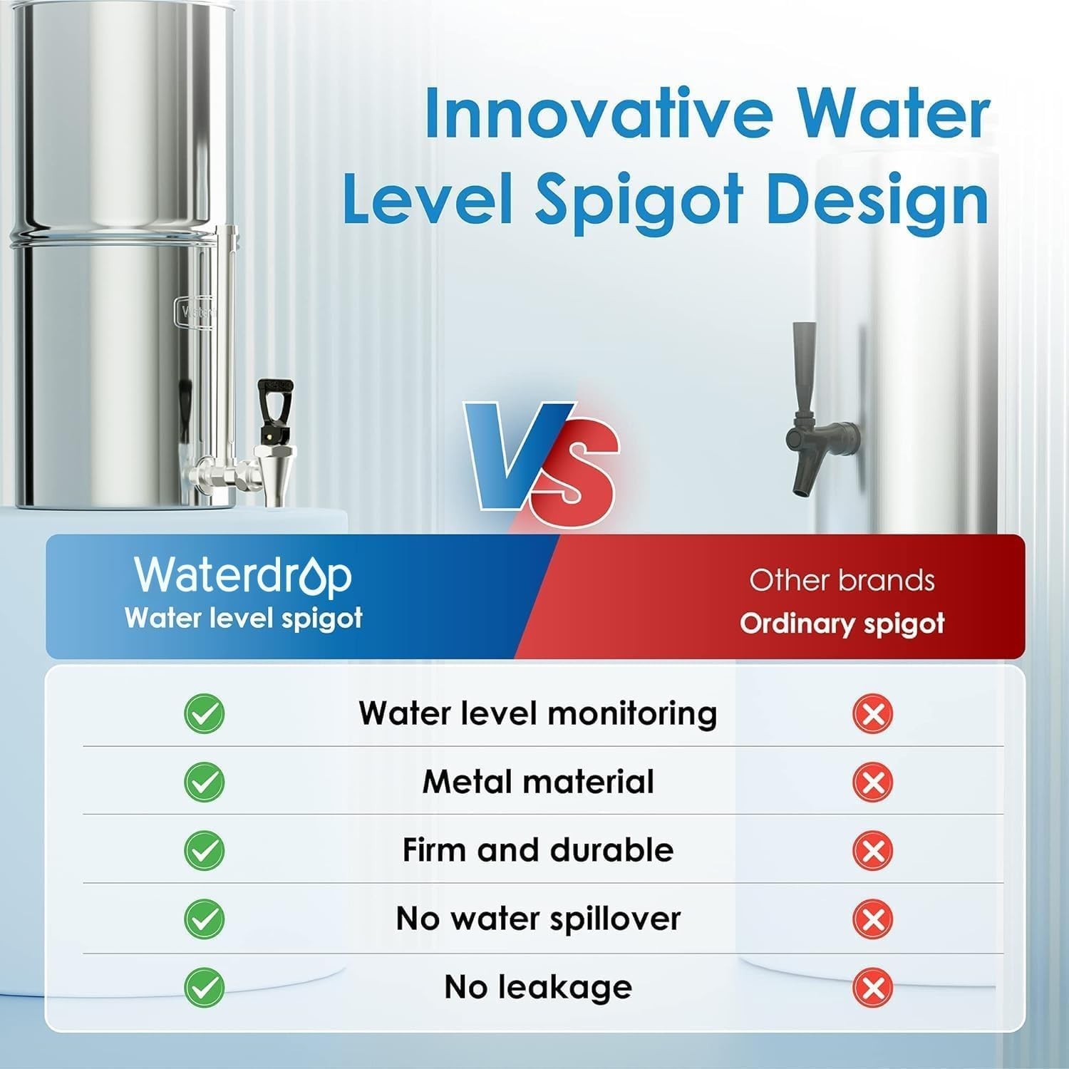 Waterdrop WD-TK-FS Gravity-fed 2.25-Gallon Stainless-Steel System,with 4 Filters