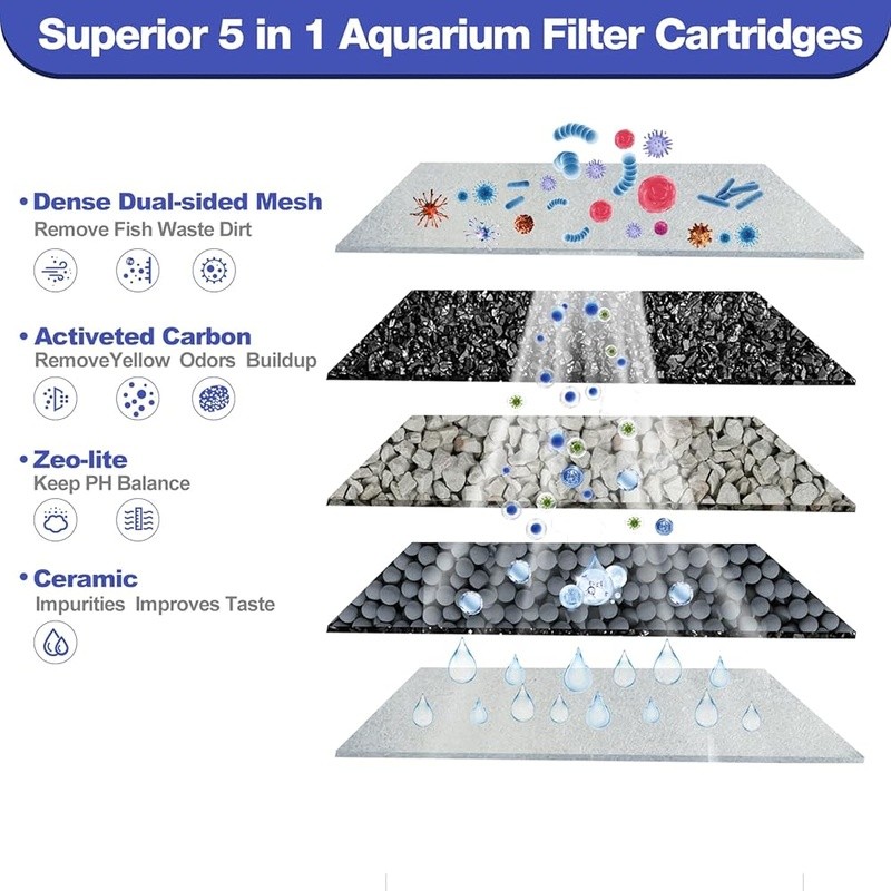 Large Replacement Filter Cartridge Whisper Filters 5in1 Filtration System New