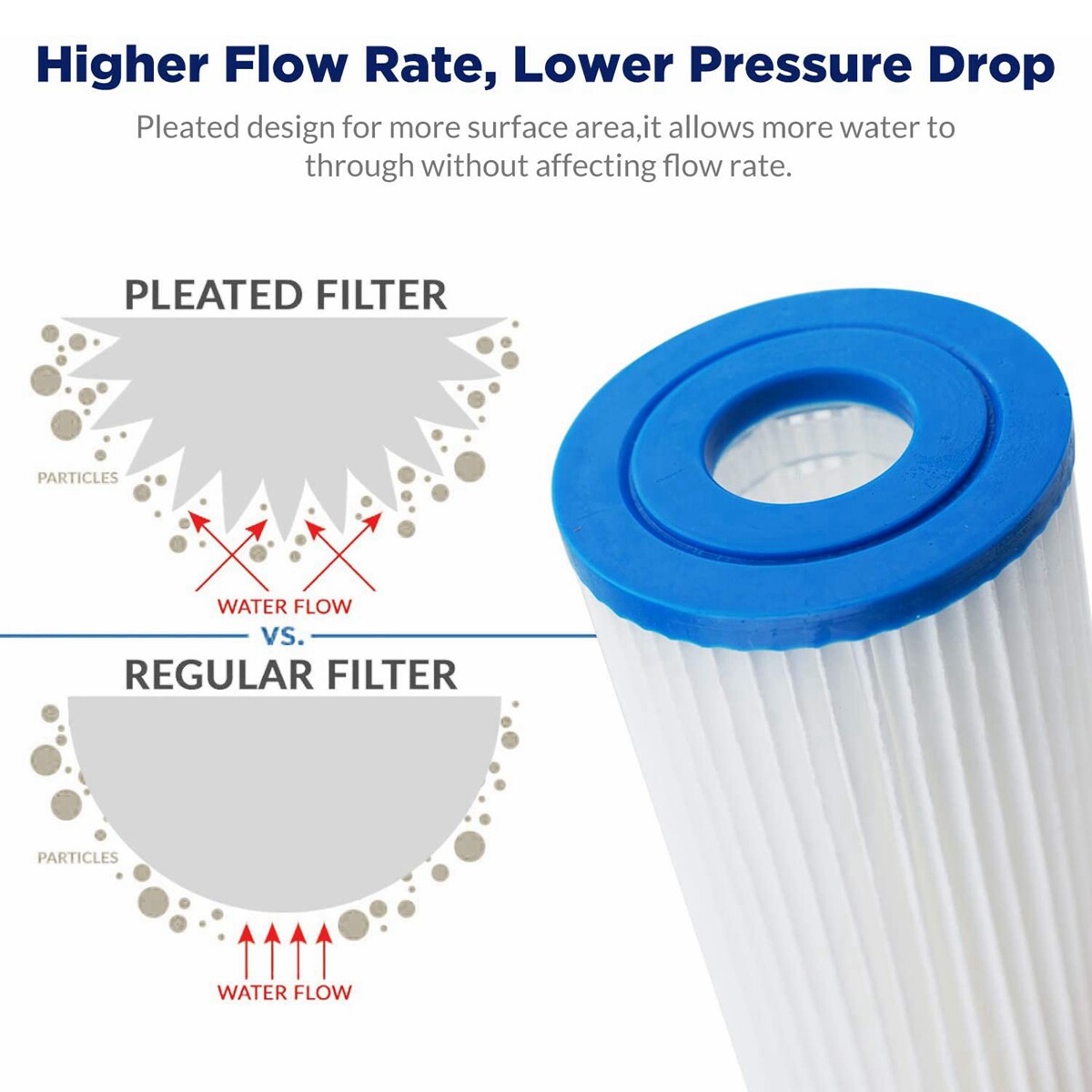 20 Micron 10″x2.5″ Washable Pleated Whole House Sediment Water Filter 1-25 Pack