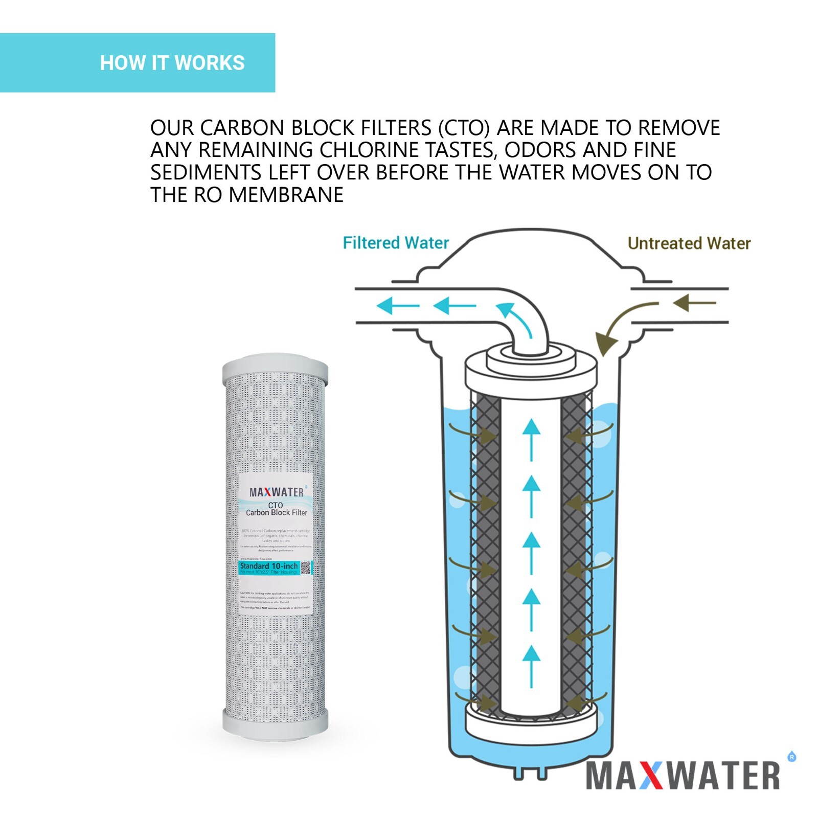 RO Reverse Osmosis 24 Sediment CTO GAC Inline Coconut Shell Carbon Water Filter