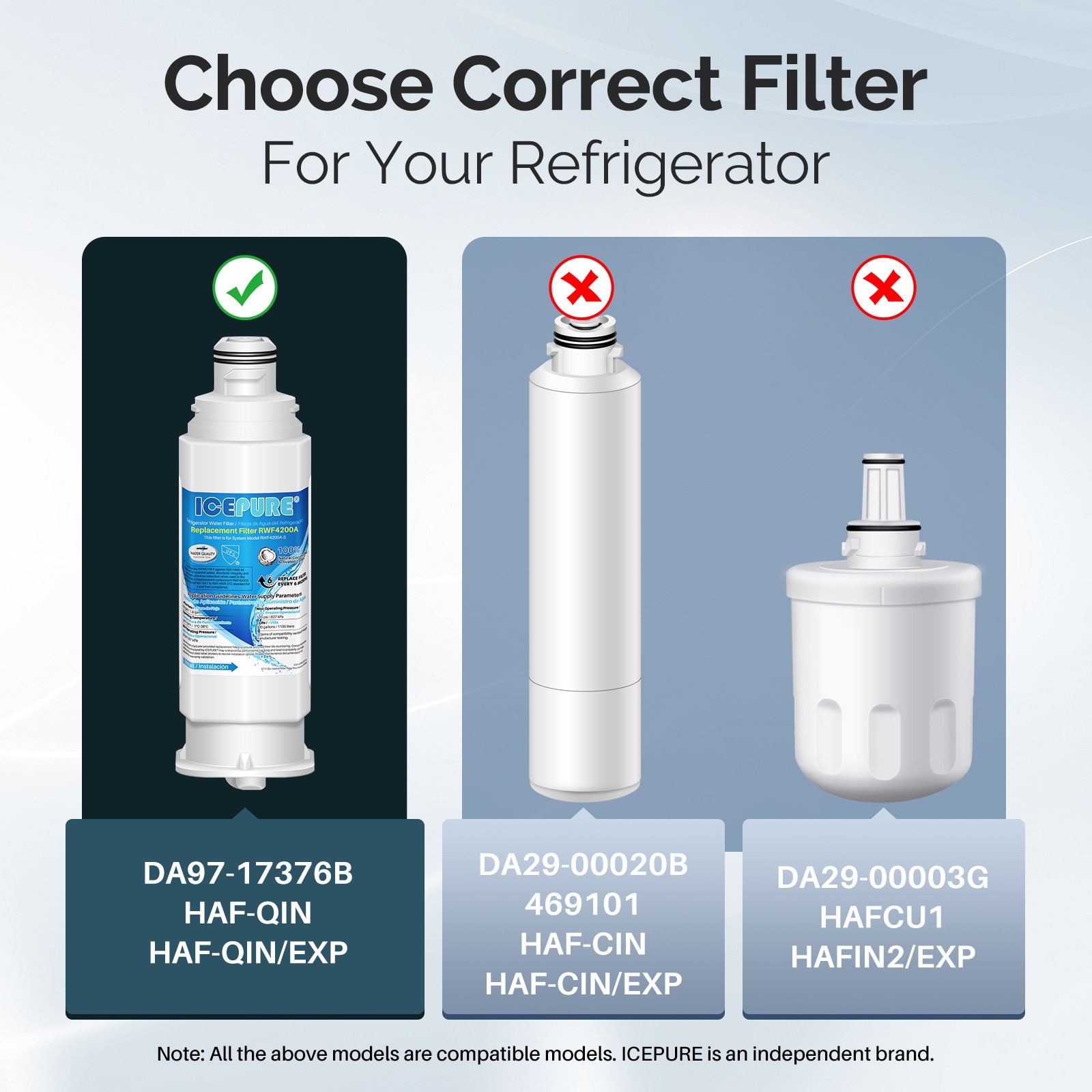 2 Pack Fit For Samsung DA97-17376B HAF-QIN/EXP Refrigerator Water Filter Icepure