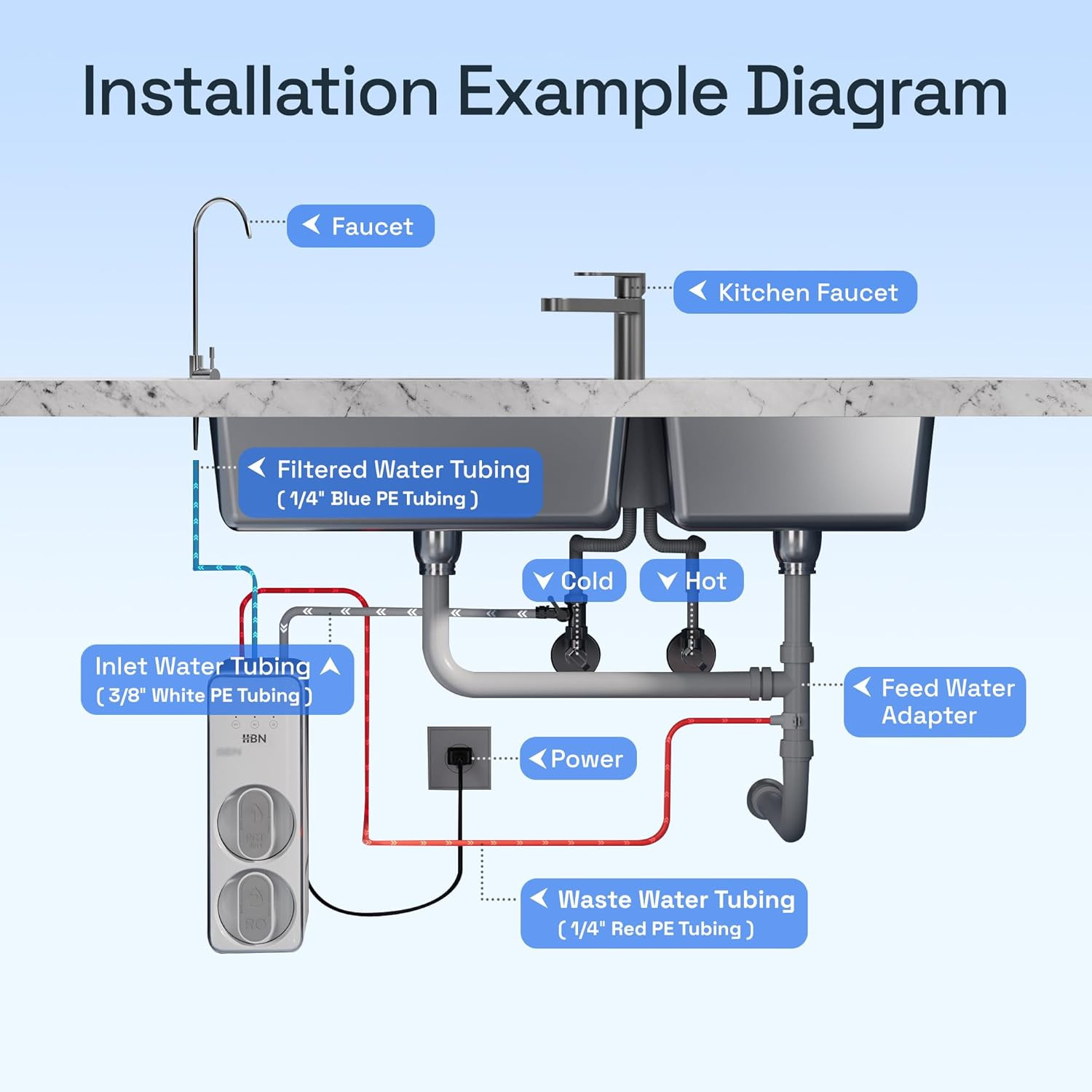 600 GPD 8-Stage Reverse Osmosis Water Filter System with Faucet, FCC Listed
