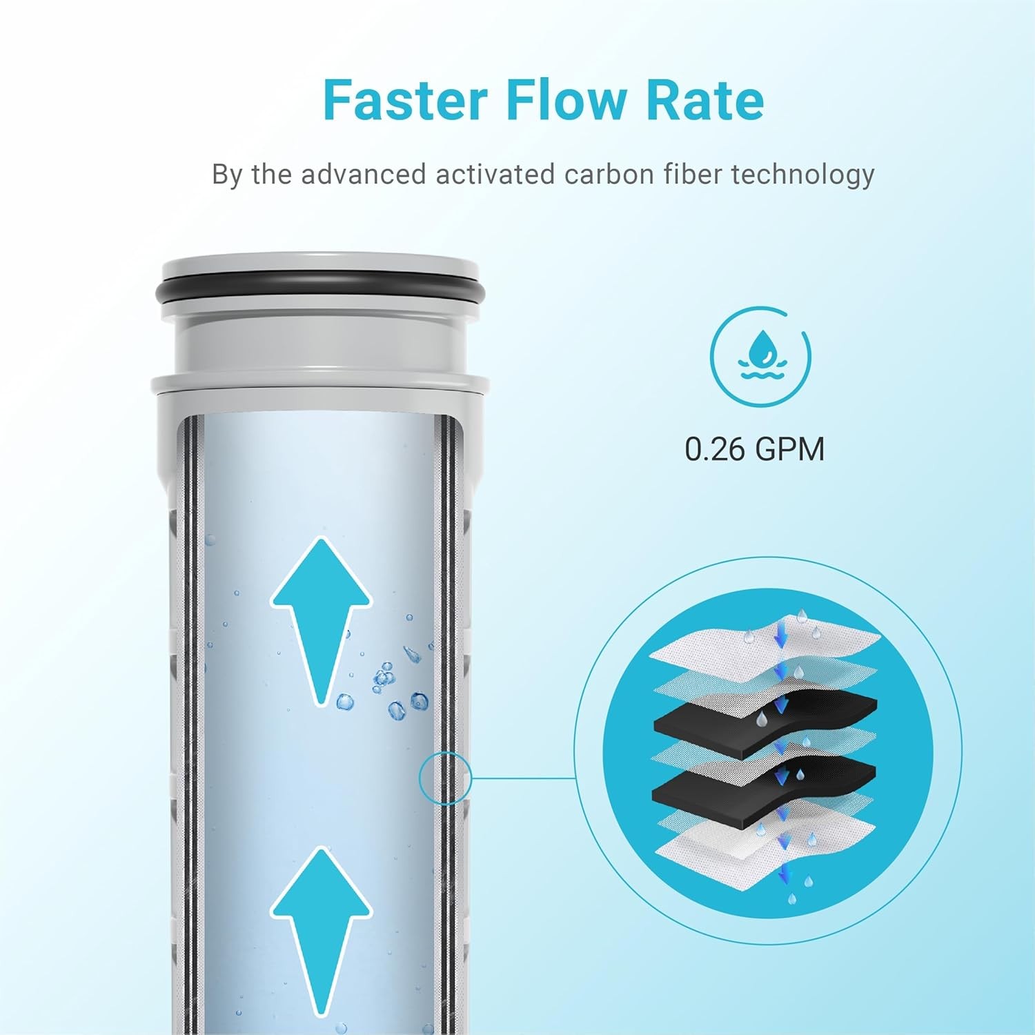 Replacement for Brita® Stream Pitcher Water Filter, Brita® OB05 Filter Pitchers