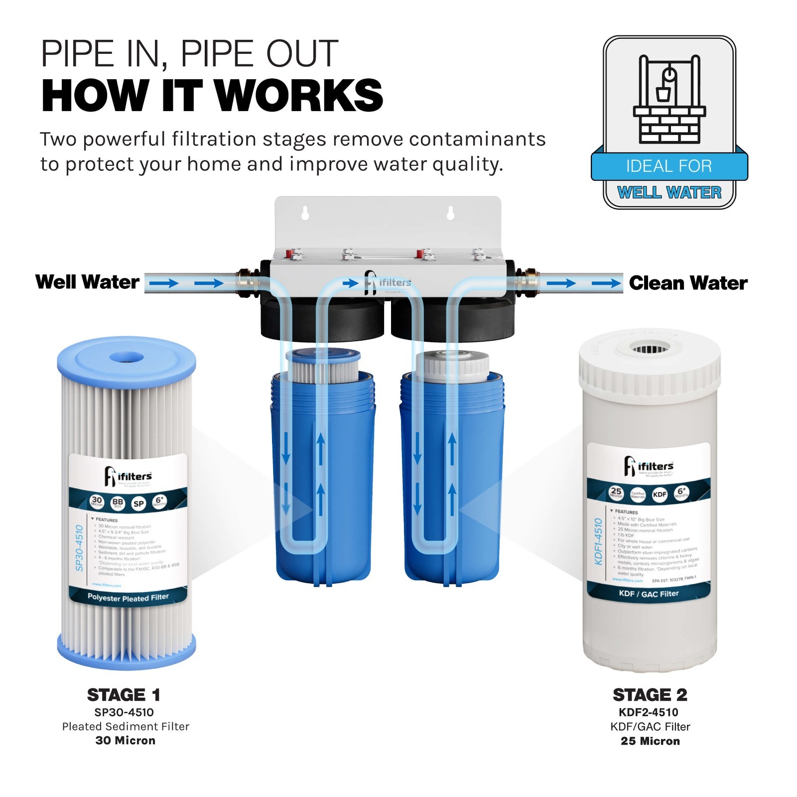 Well Water Filtration System Sediment Odor Taste Rust Whole House, 1″ Ports