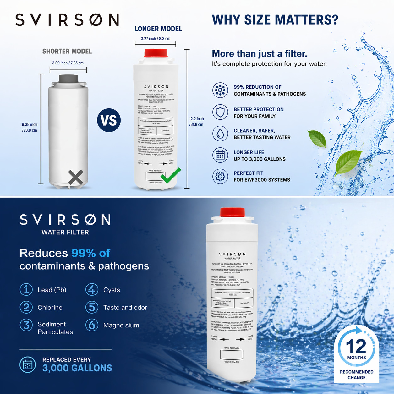 SVIRSON 51300C Water Filter Replacement for Elkay EWF3000 | 2 Pack | US Stock
