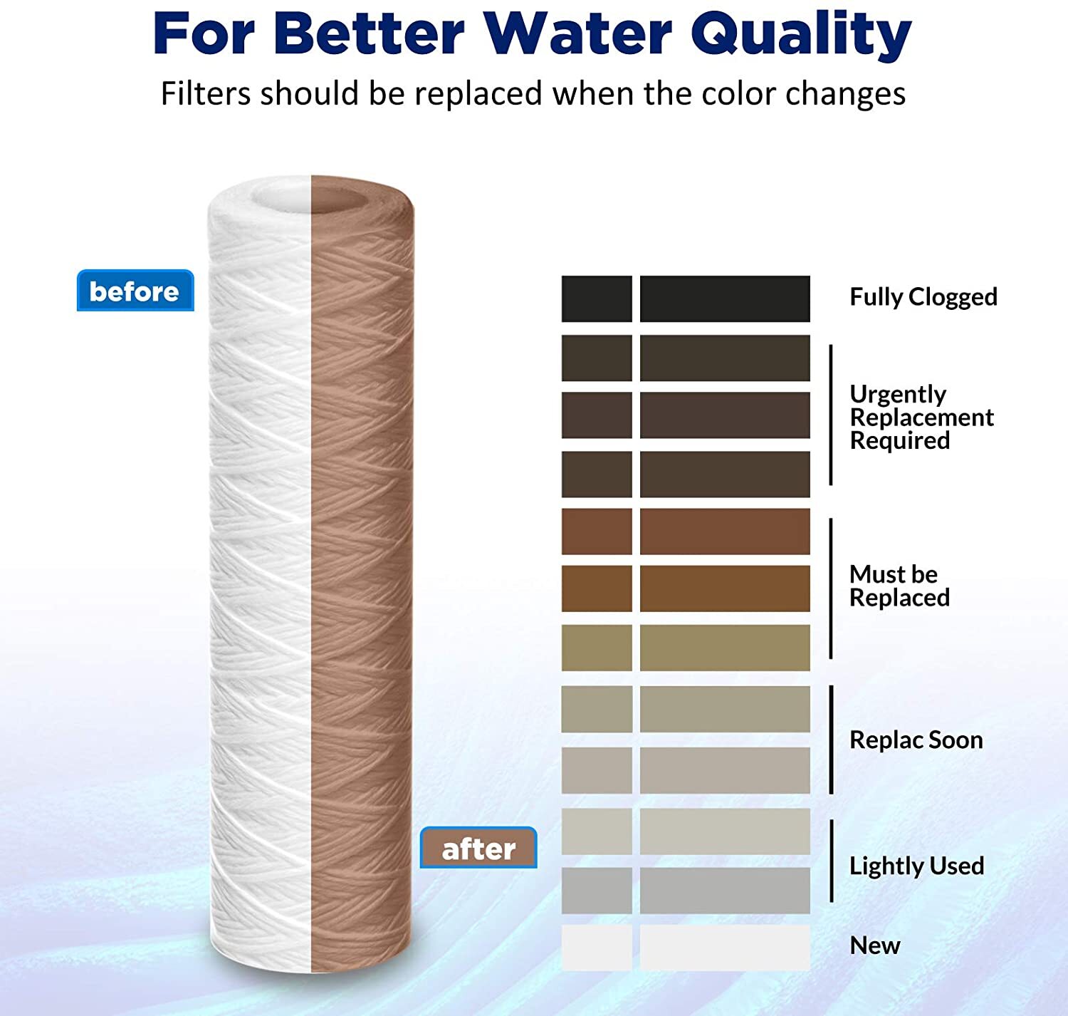 10″x2.5″ 10″x4.5″ 20″x2.5″ 20″x4.5″ String Wound Sediment Water Filter Cartridge