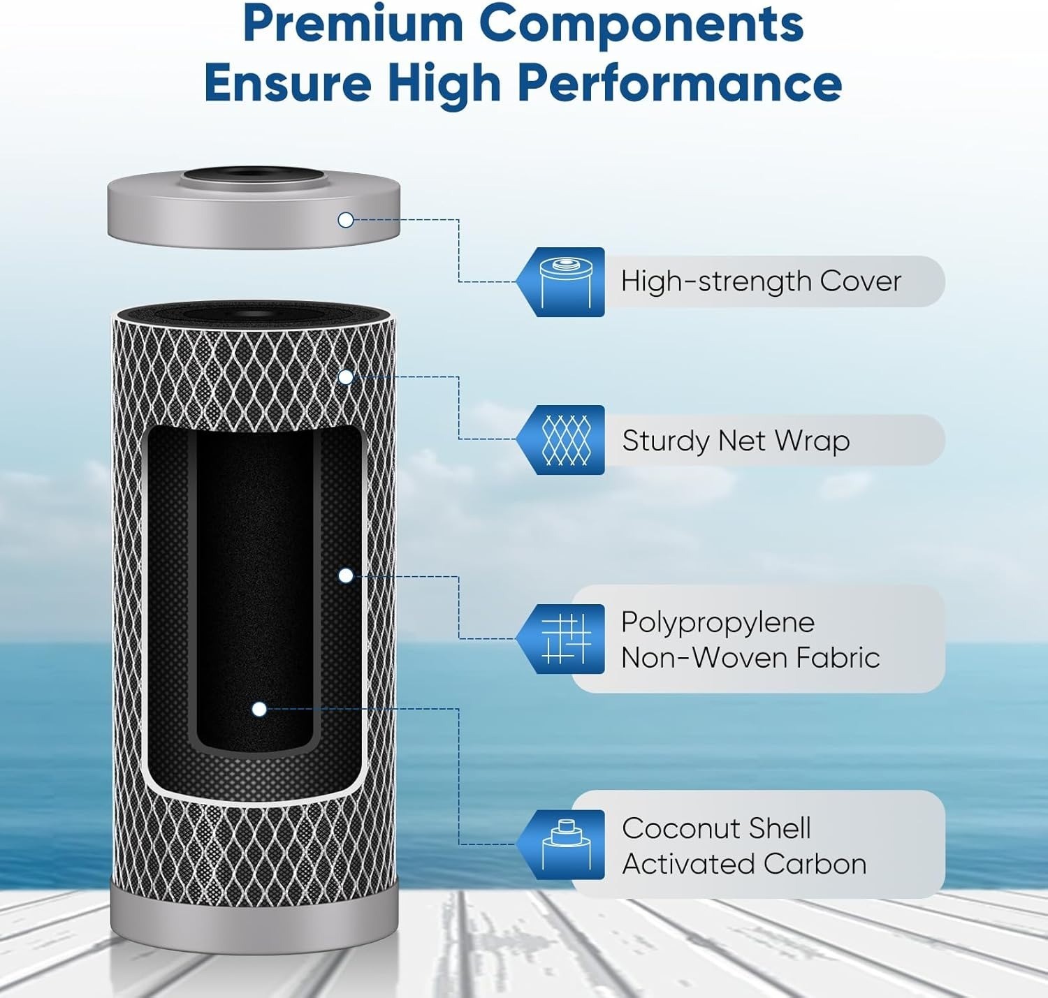 10×4.5 Whole House Carbon Water Filter 5 Micron BB10 GXWH40L 3 Pack, Damaged
