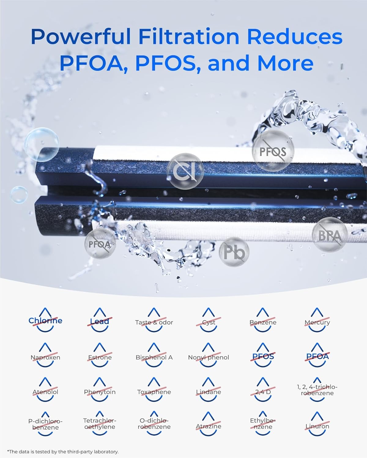 Waterdrop Plus Refrigerator Water Filter and Air Filter for LG® LT1000P®,3 Combo