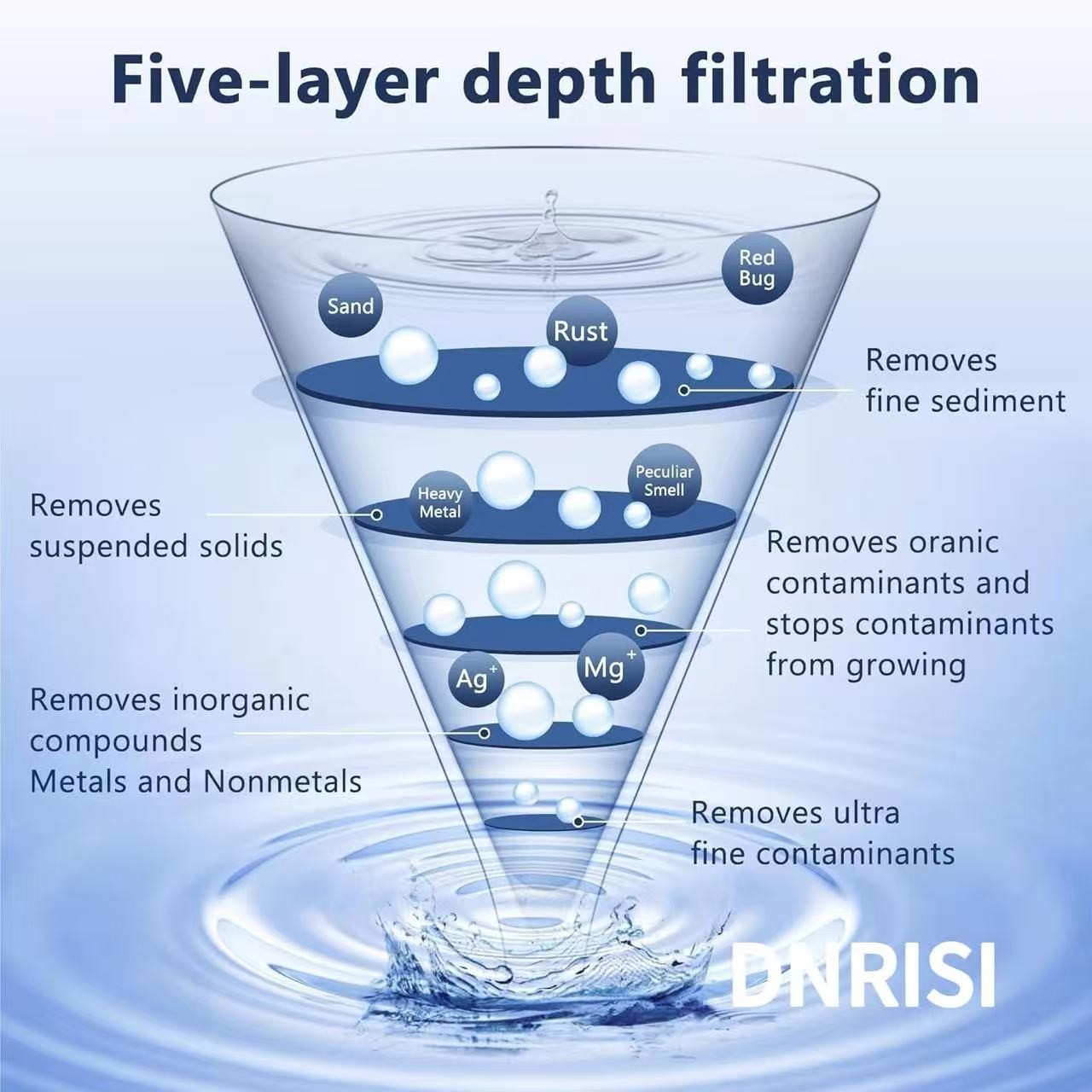 DNRISI Water Filter Replacement Fit for Zero Pitcher and Dispenser ZR-001 ZR-017