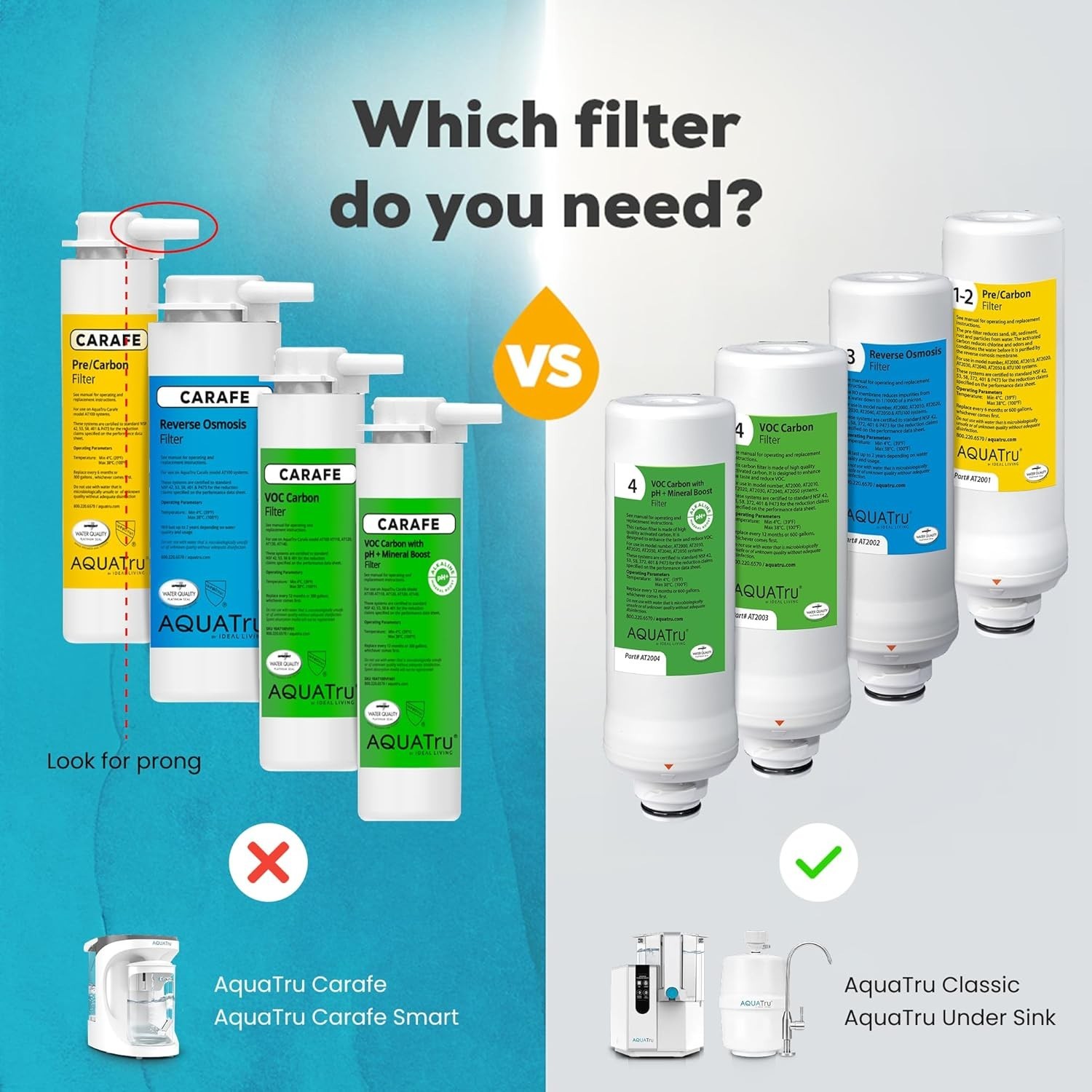Compact Stage III Reverse Osmosis Filter for Aquatru Classic, Under Sink Models