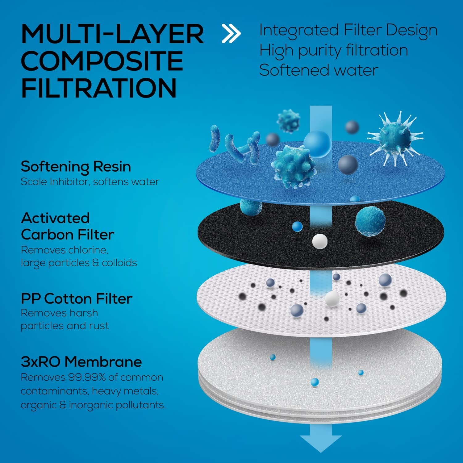 Tankless Reverse Osmosis System 600GPD Under Sink Water Filter RO Purification