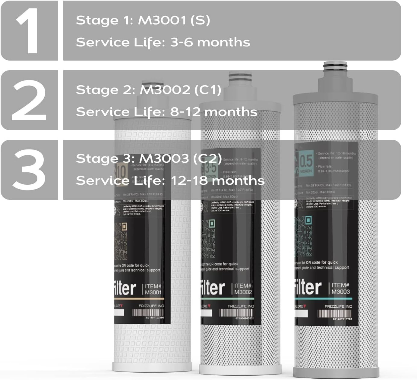 Carbon Fiber Filter Cartridge Set 4 Pack for SK99 SP99 Systems High Performance
