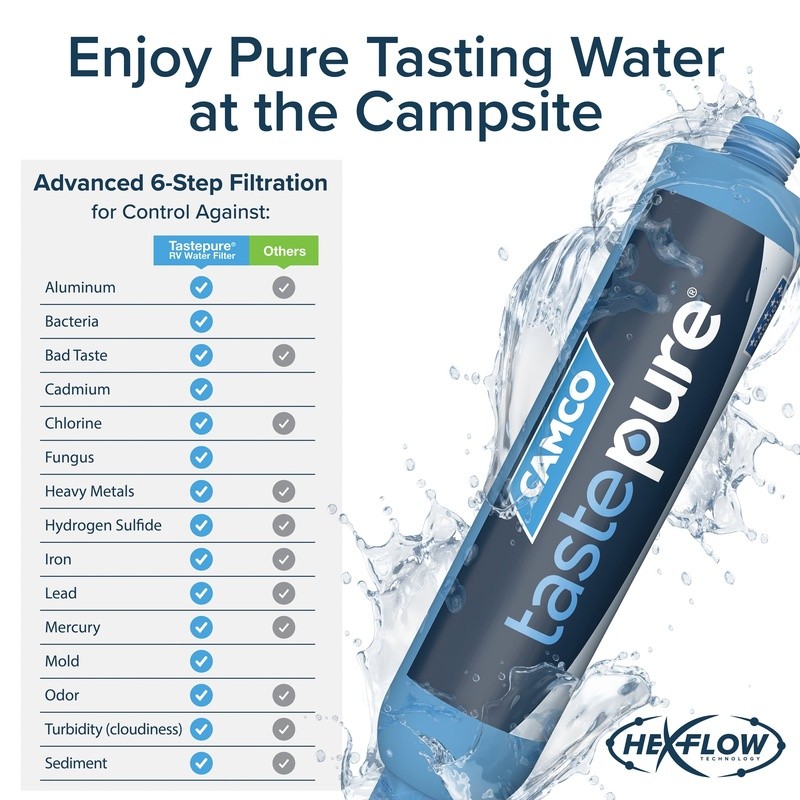 6 Step RV Water Filter 2 Pack Inline System Lead Free Pure Drinking Water New