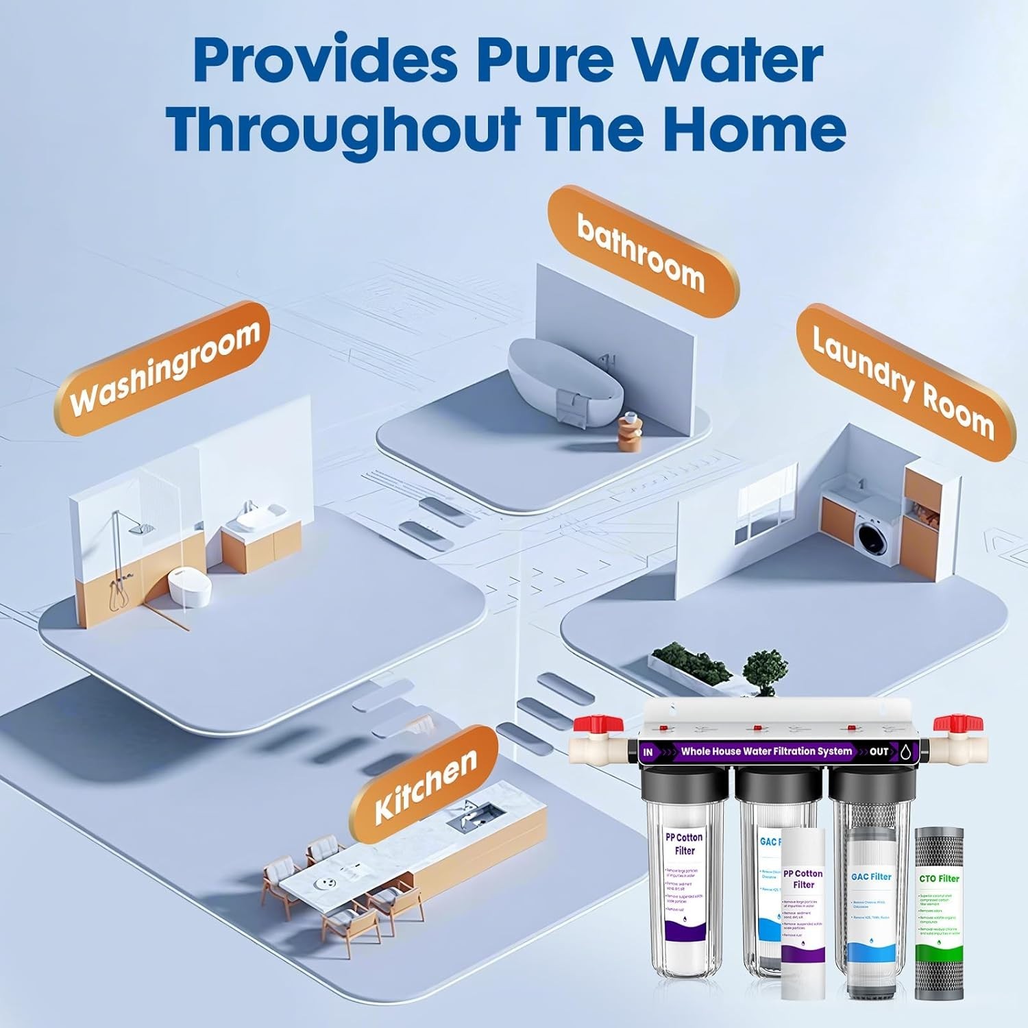 Whole House Water Filter Carbon Fiber 3-Stage High Flow 15 GPM