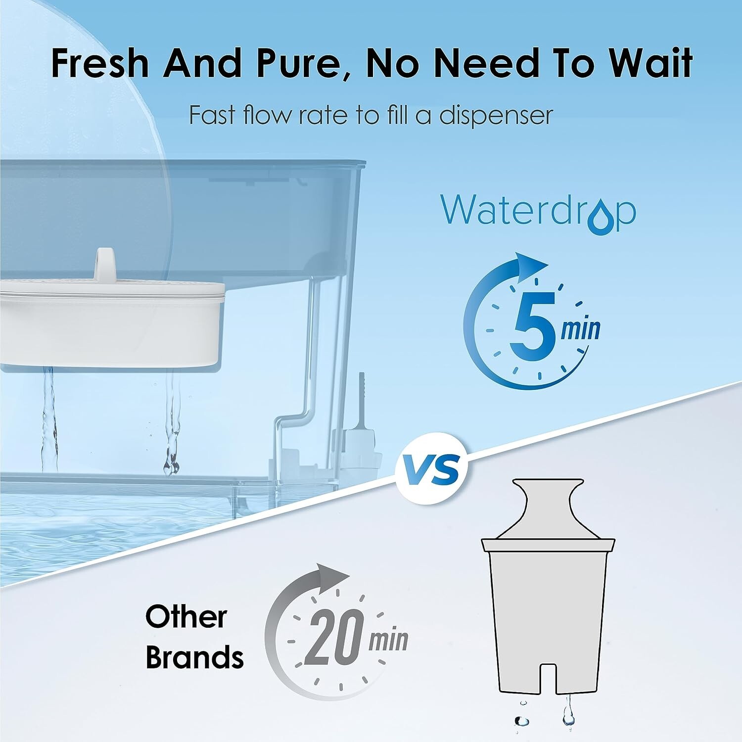 200-Gallon Freestanding Water Filter with Smart Replacement Reminder