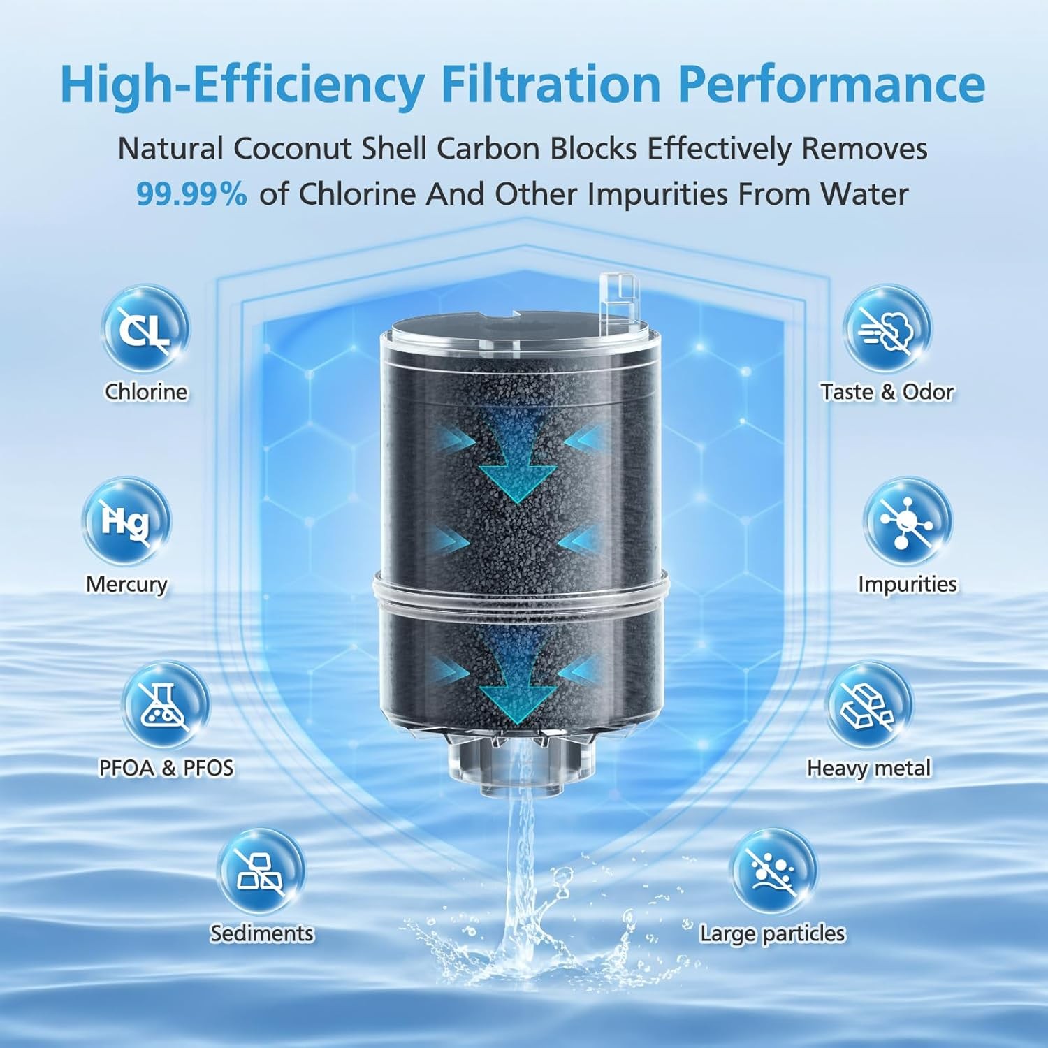 6 Pack RF9999 Faucet Mount Replacement Filter For ALL PUR/PUR PLUS Faucet Filtra