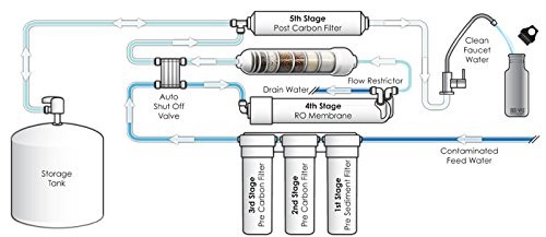 WFD, WF-CB105 2.5-inch x 9-3/4-inch Activated Carbon Block Water Filter Cartr…