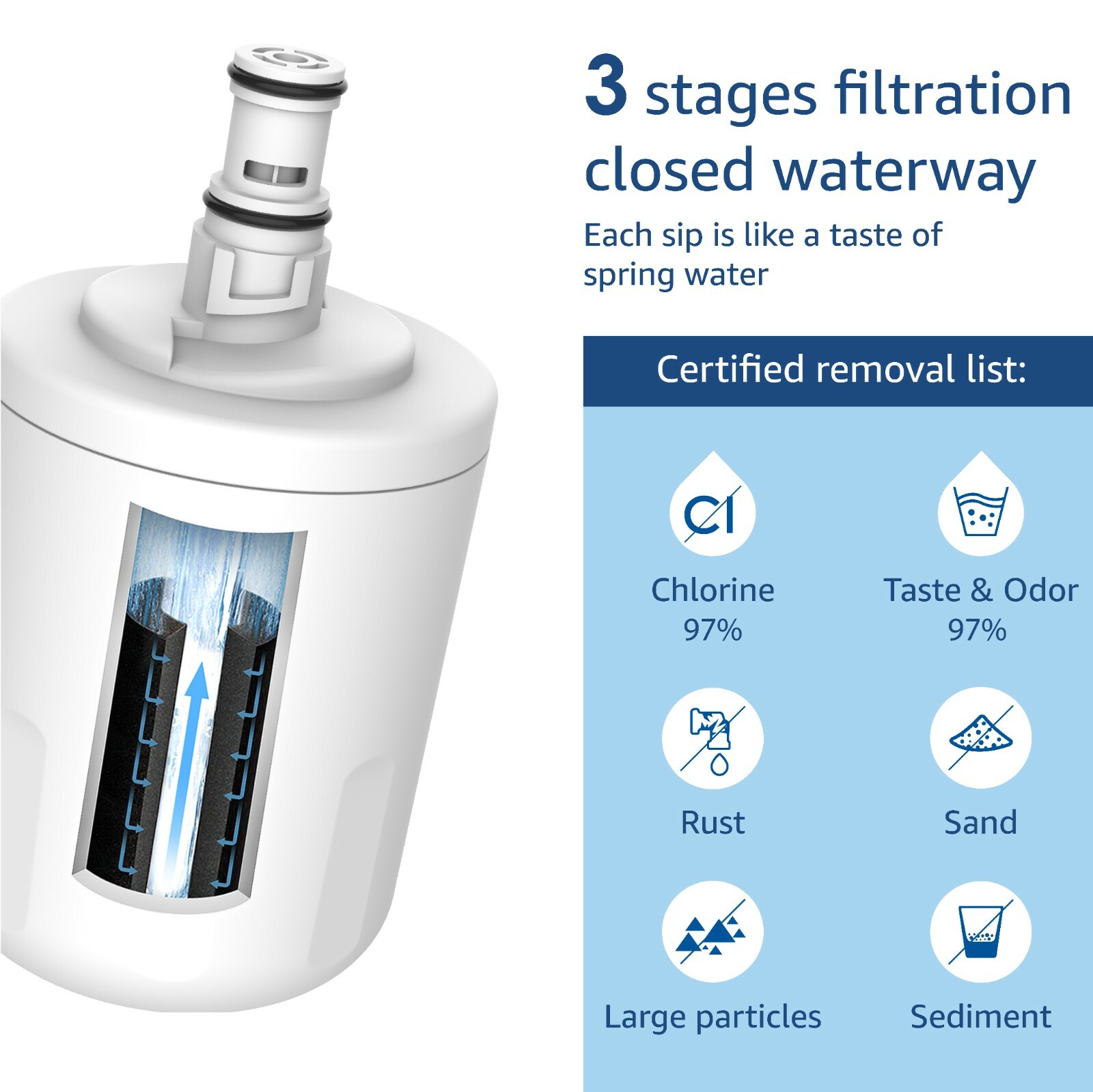 Waterdrop 8171413 Refrigerator Water Filter, Replacement for Kenmore 46-9002 (3)