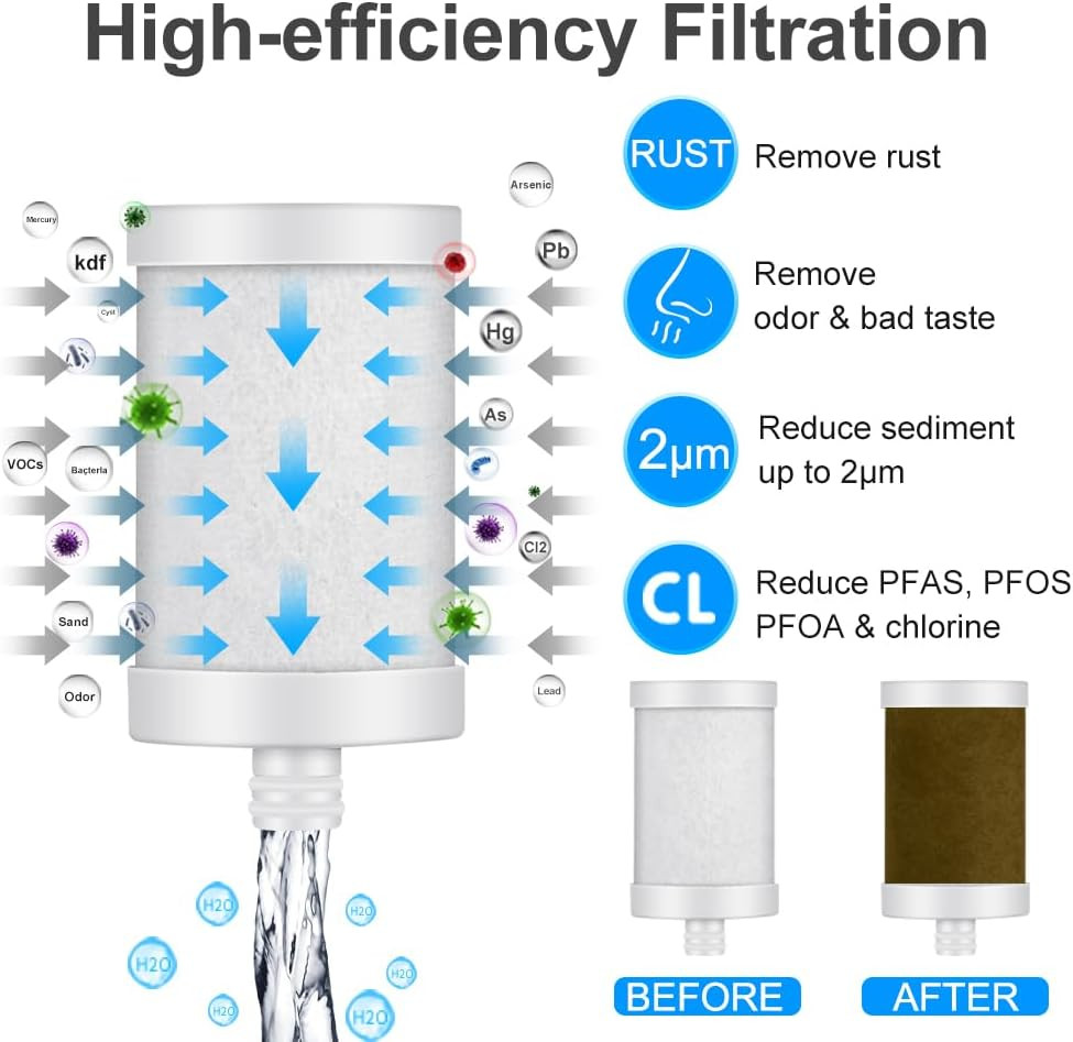 2 Pack Faucet Filter Replacement Cartridge Carbon Fiber Removes Chlorine Metals
