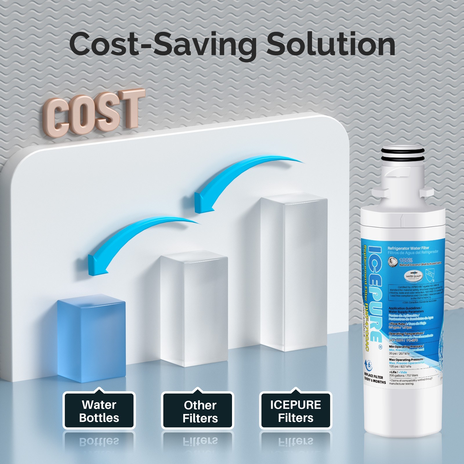 Fit For LG ADQ747935 lfxs26973s lfxc22526s Water Filter Cartridge Icepure 5 PACK