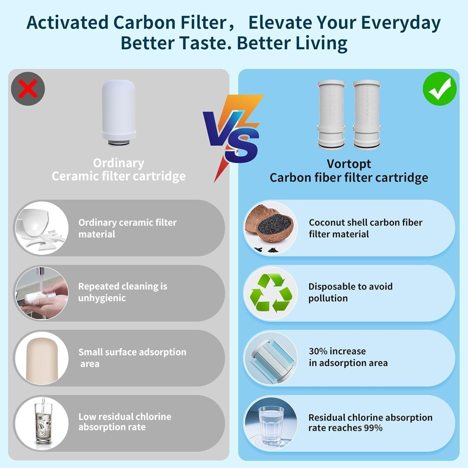 Faucet Filter,NSF Certified,400 Gallon High Efficiency Water Purification Sys…