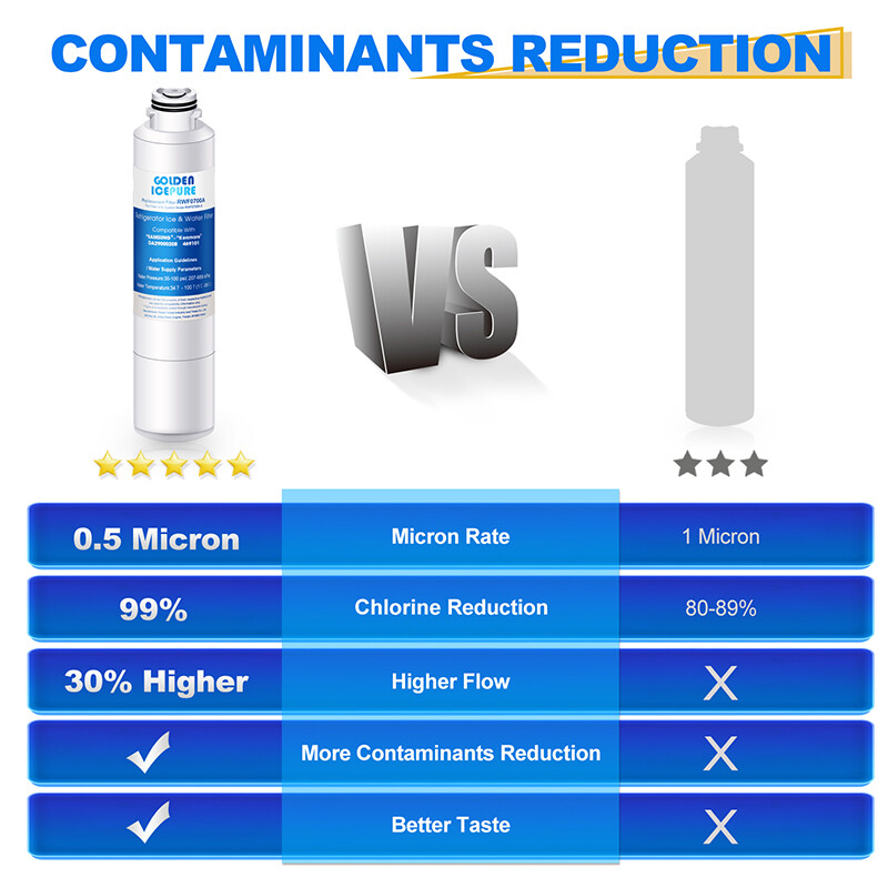 Fit For Samsung HAF-CIN/EXP RF28HMEDBSR/AA RF28HMEDBWW/AA Water Filter 4 PACK