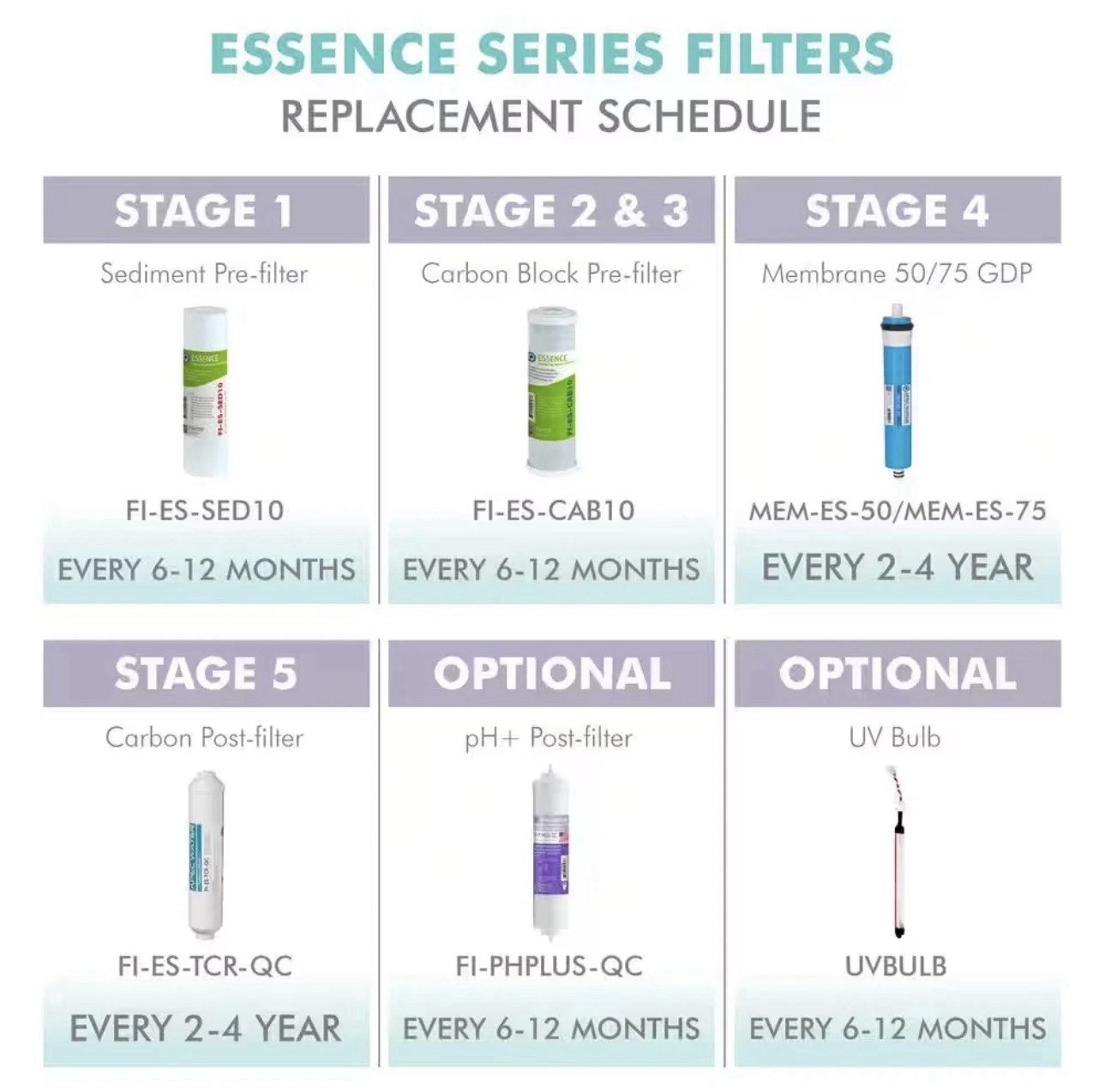 Essence 10 In. Standard Capacity 3-Stage Replacement Pre-Filter Set