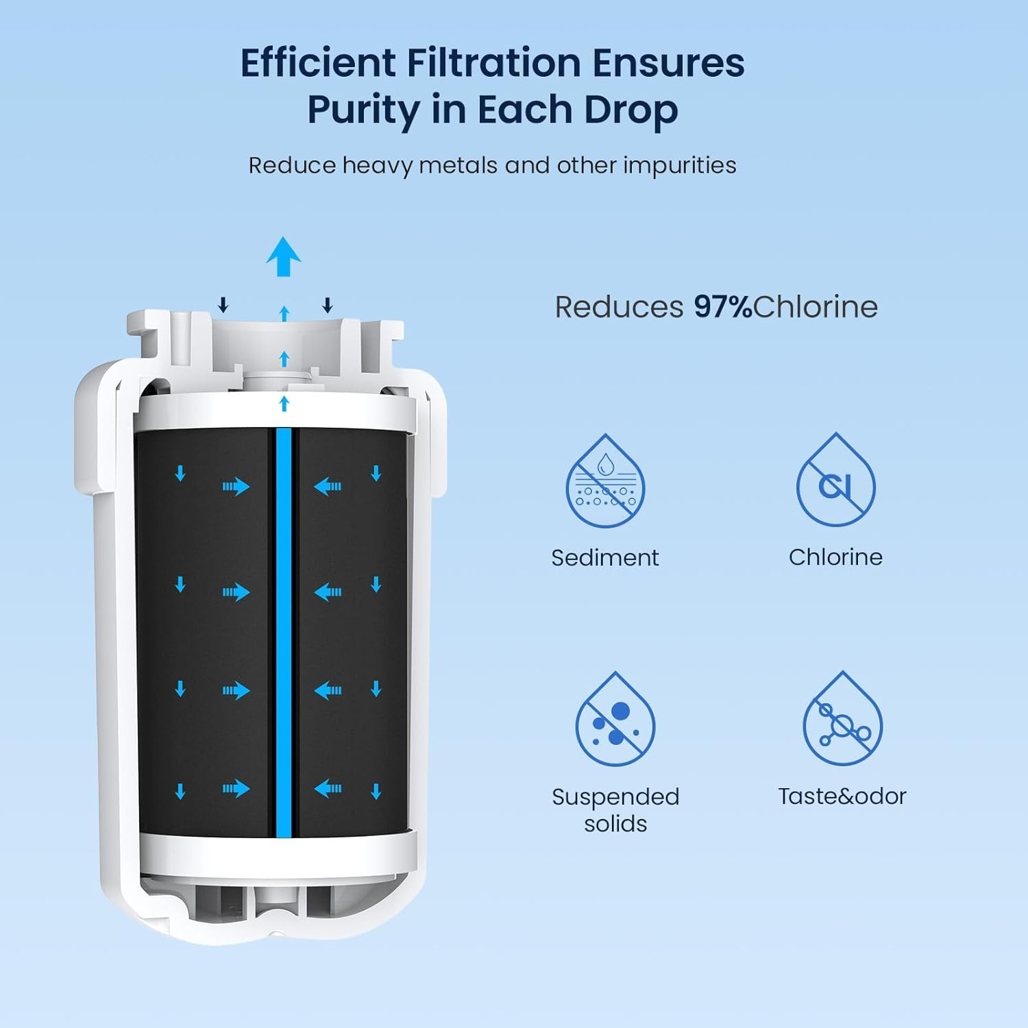 Replacement Refrigerator Filter 4 Count Easy Install Compatible with Many Brands