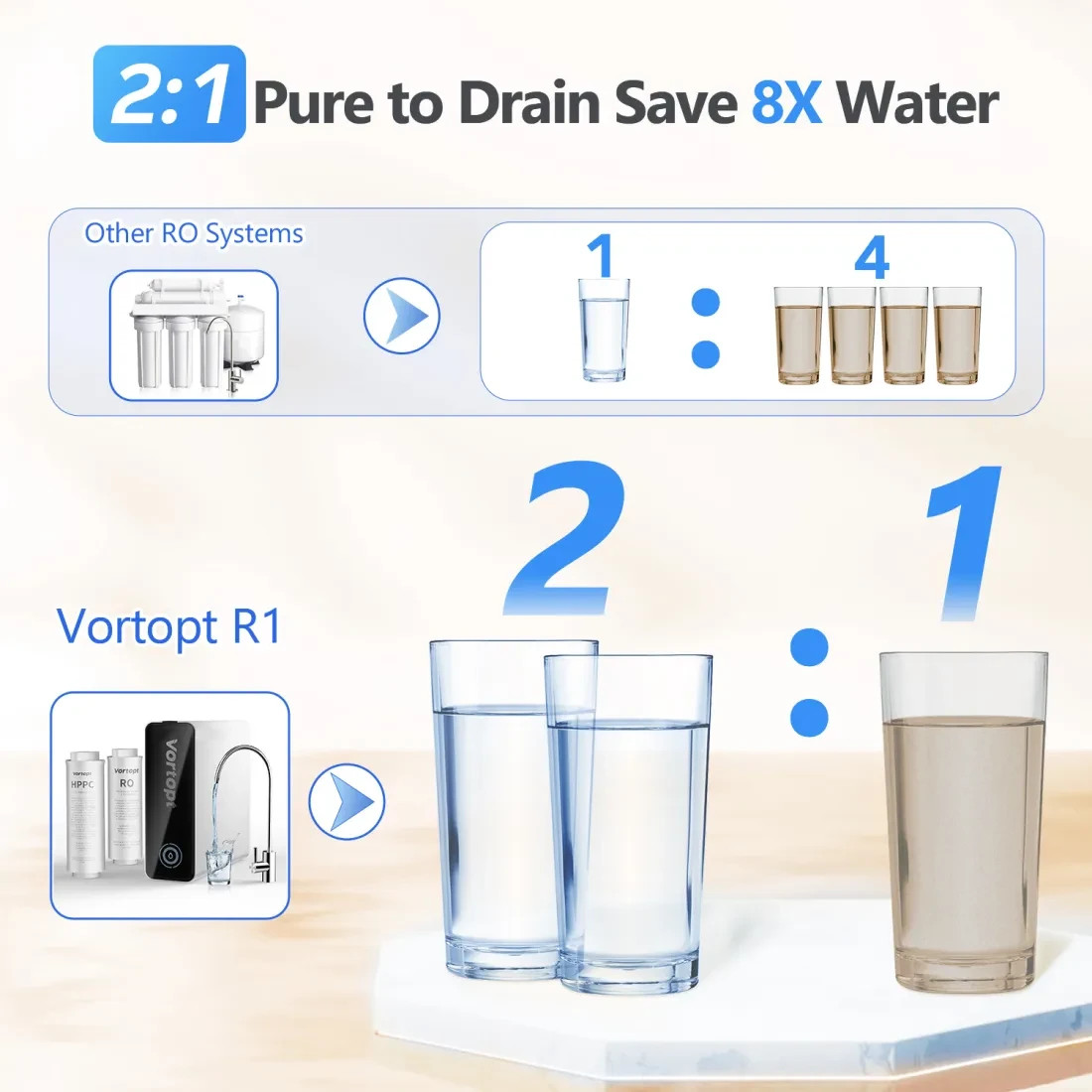 Tankless RO Reverse Osmosis System Under Sink 600 GPD Water Filter Kit