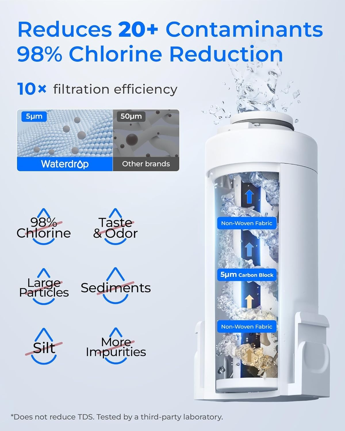 Waterdrop Rechargeable Water Filter Dispenser, 200-Gallon Water Pitcher (1+1pcs)