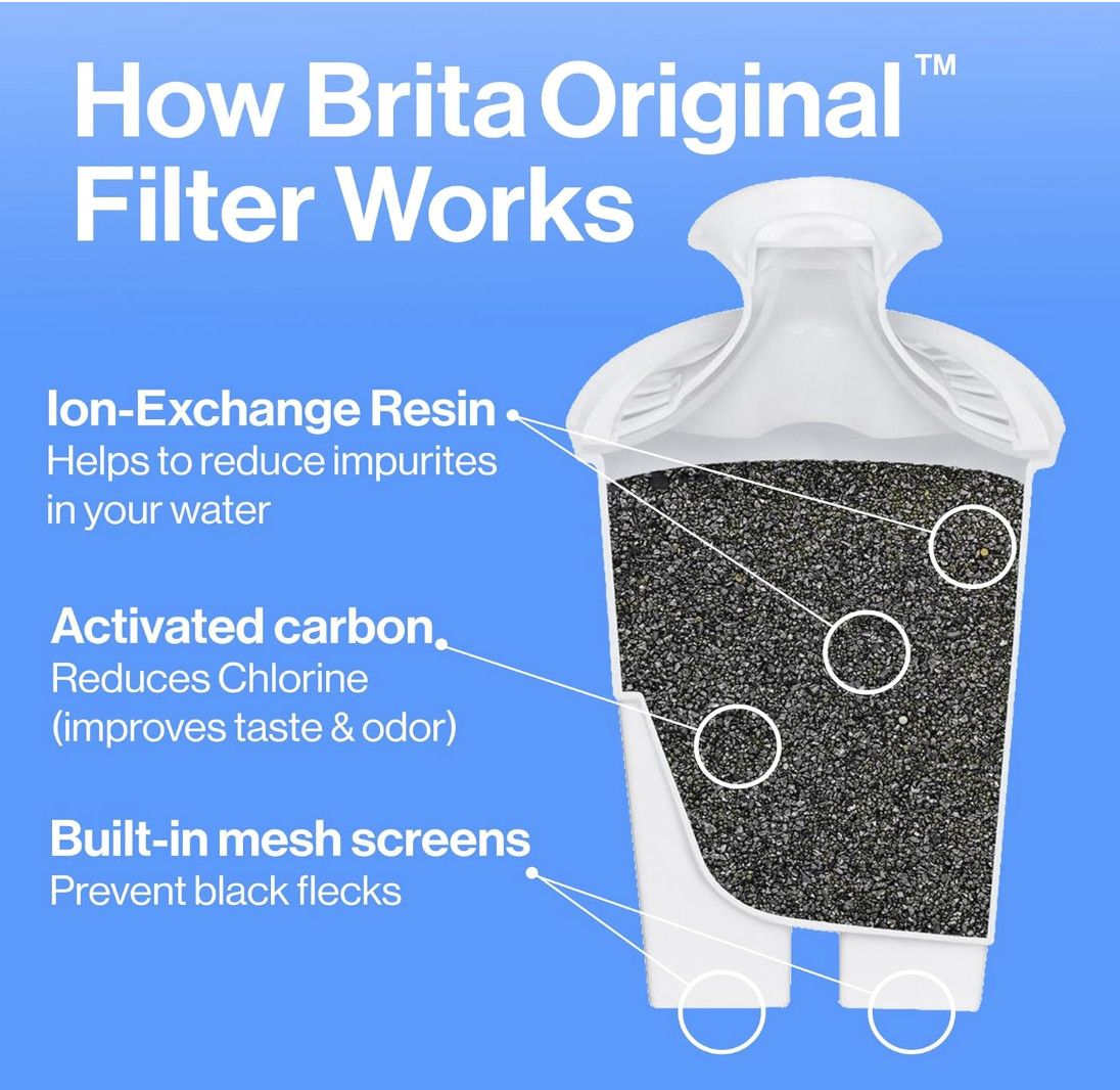Brita Large 10-Cup Water Filter Pitcher – Bright White | Includes 2 Filters | BP