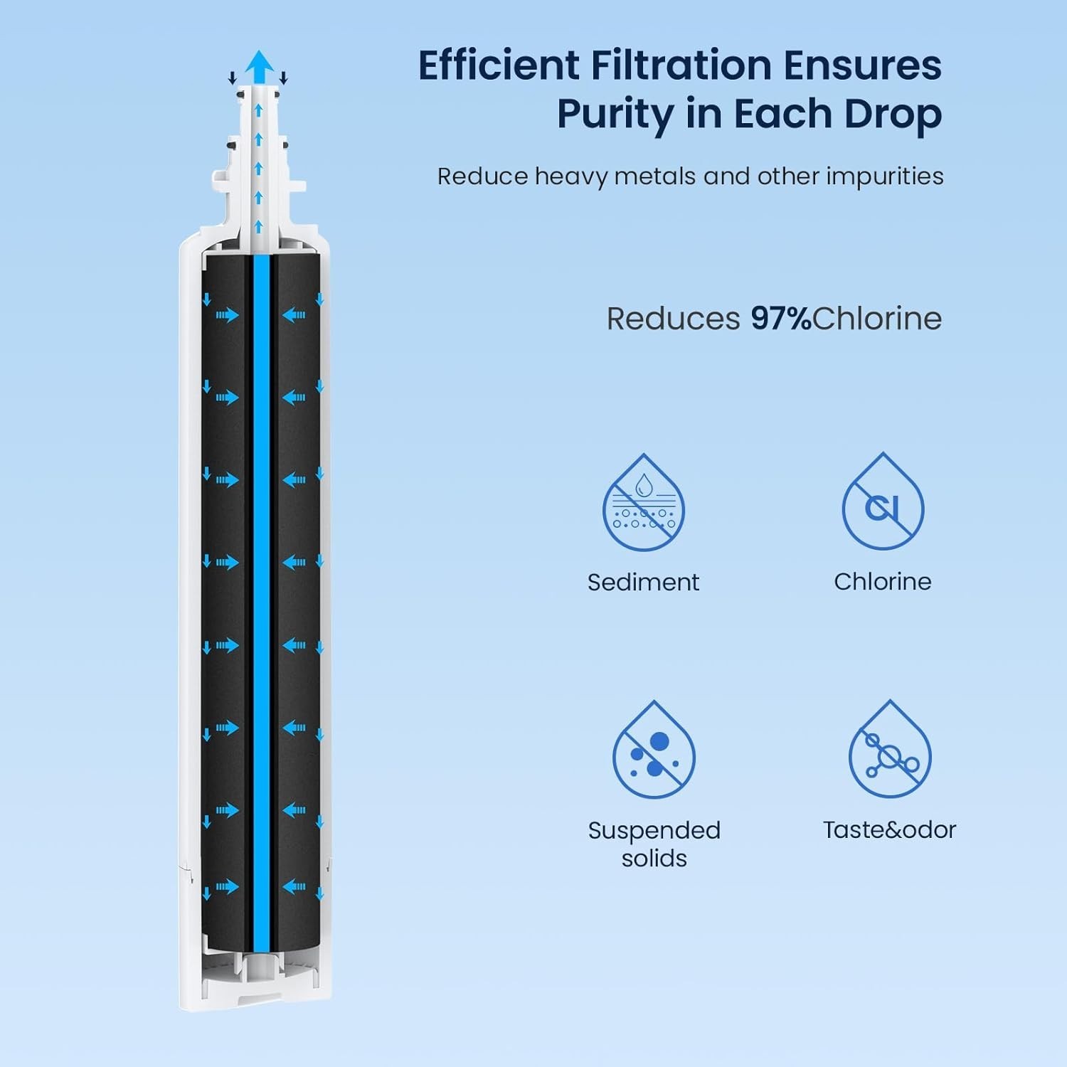 Replacement Water Filter for GE Refrigerators 1 Count NSF Certified Carbon Fiber