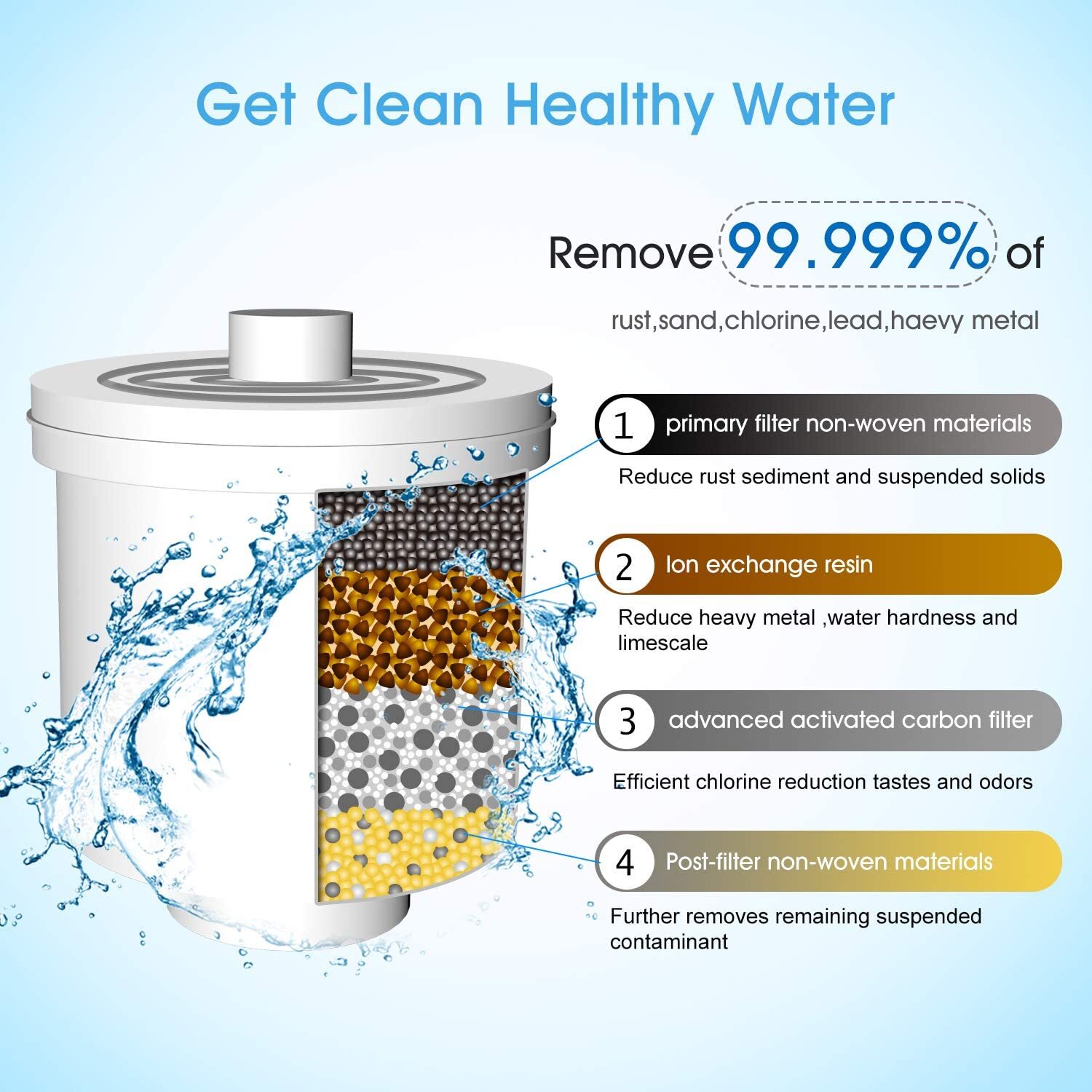Water Filter Pitcher Purifier Jug 150Gallons100%BPA-free for Refrigerator DP05U