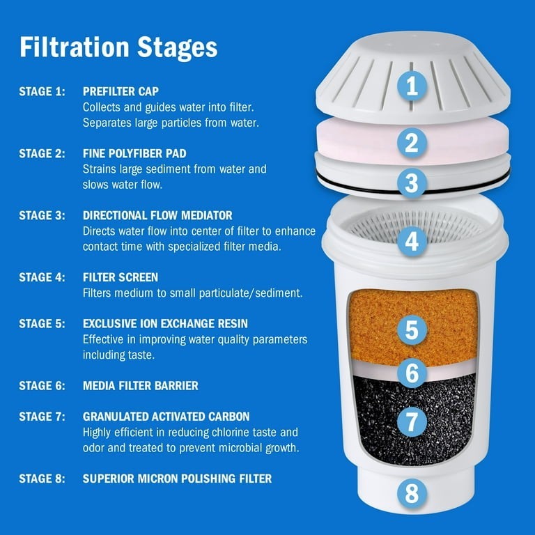 Water Filtration Tank Replacement Filter for GVRWFT [G4] – Brand New.