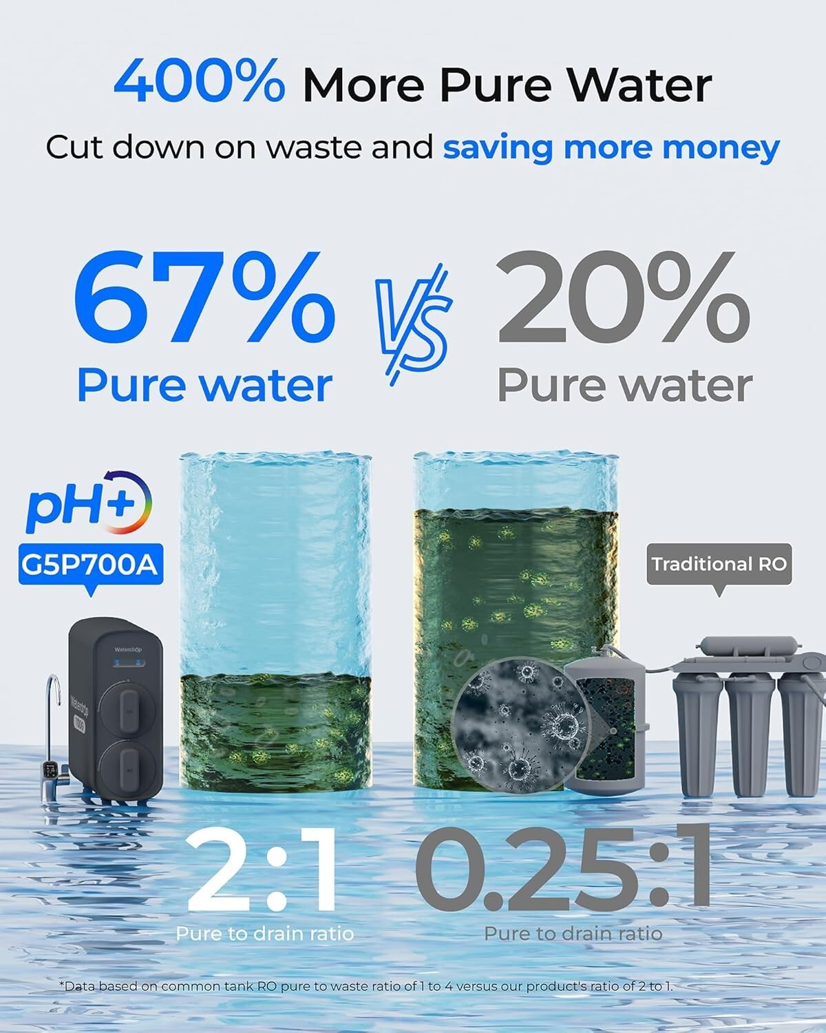 Waterdrop G5P700A Alkaline Mineral pH+ Reverse Osmosis Water Filter,NSF/ANSI 372