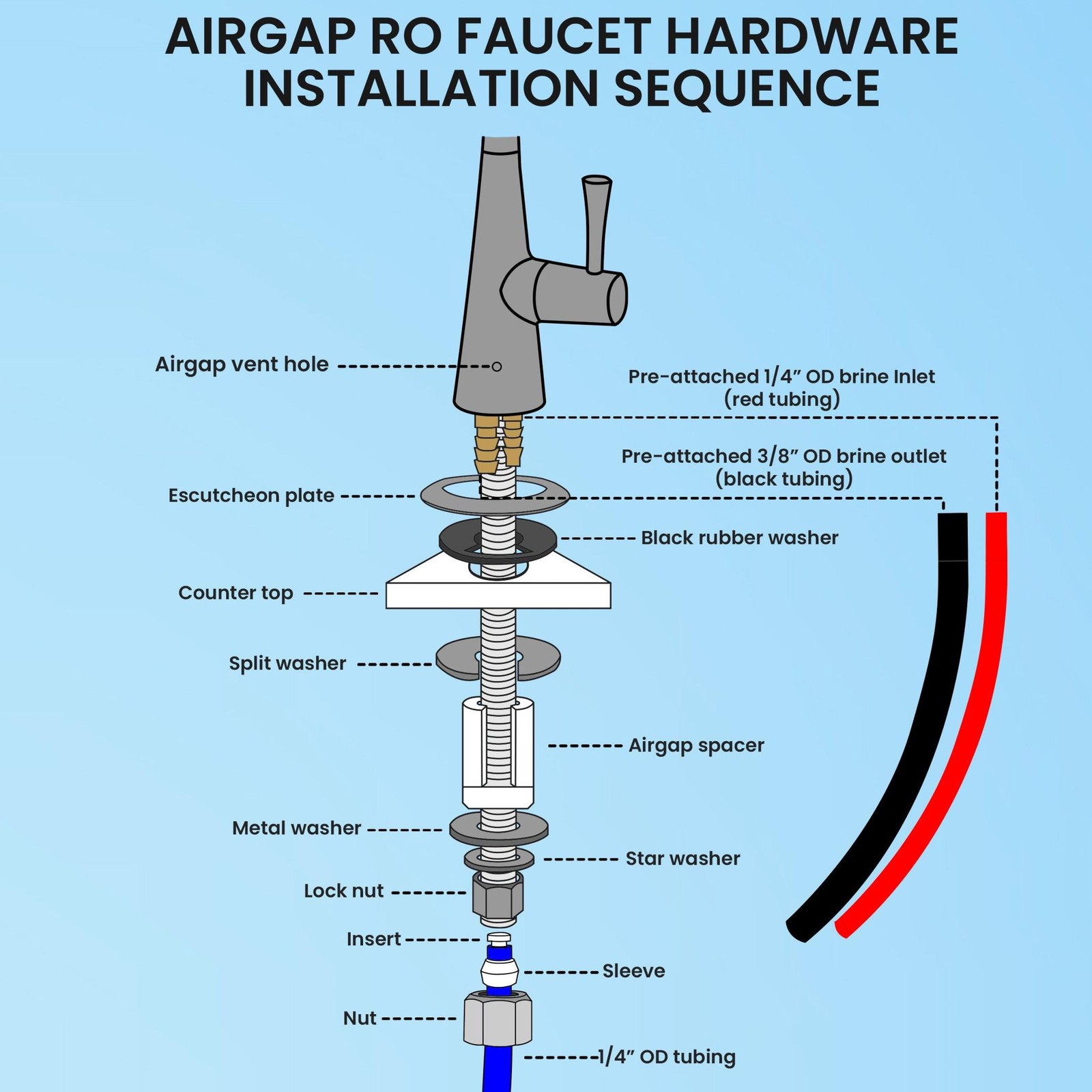 Airgap Water Filtration RO Faucet Contemporary Style. NSF Certified. FREE SHIP.