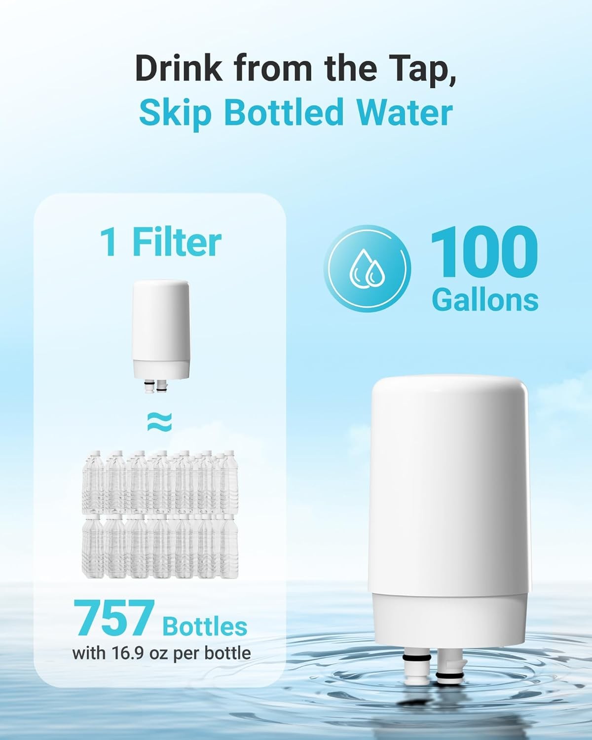 Replacement for Brita Faucet Filter, Brita 36311 On Tap Water Filtration System