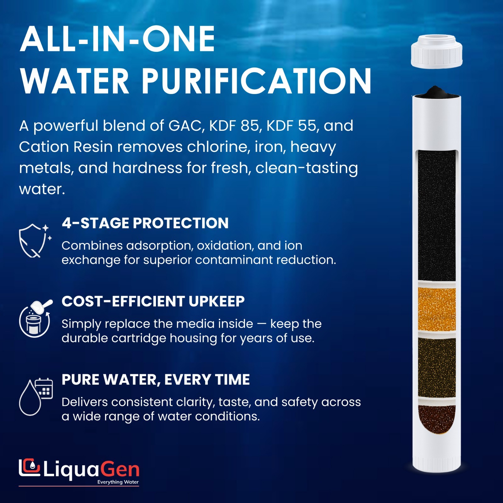 LiquaGen 2.5″ x 20″ GAC/UDF + KDF55 + KDF85 + Cation Resin Filter Cartridge