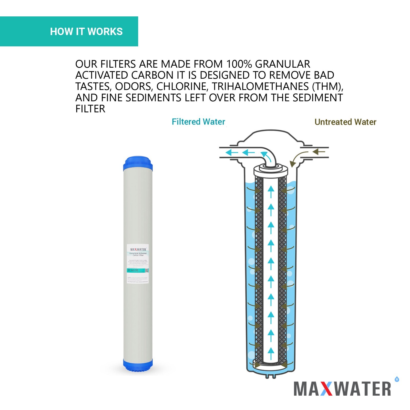 Max Water Whole House Water Filter Set 20″ x 2.5″ Coconut Shell Carbon, Sediment