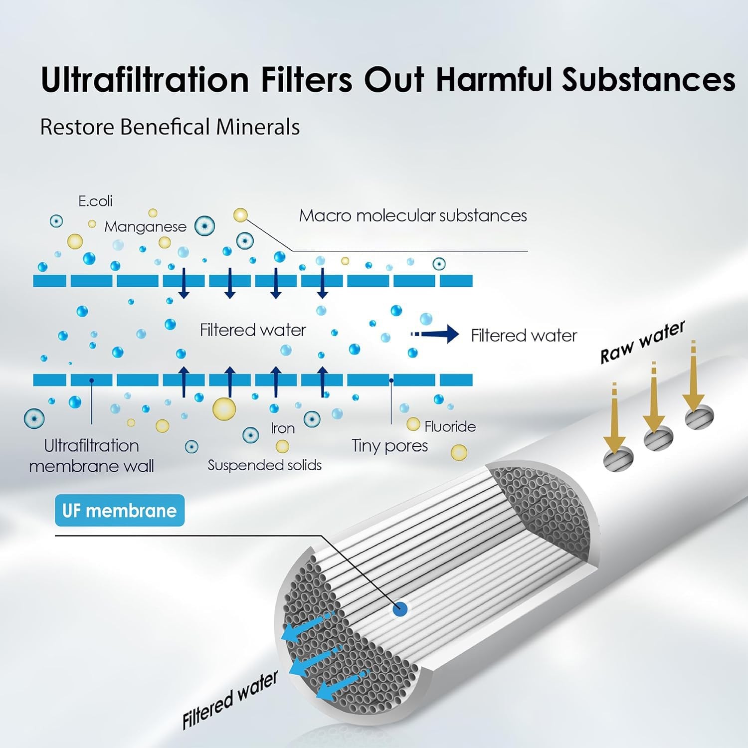 Waterdrop Refurbished TST-UF 0.01μm Ultra-Filtration Under Sink Water Filter