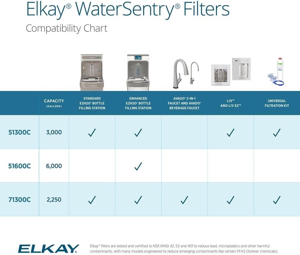 NSF Certified Water Filter for Bottle Fillers Removes Microplastics 1 Count