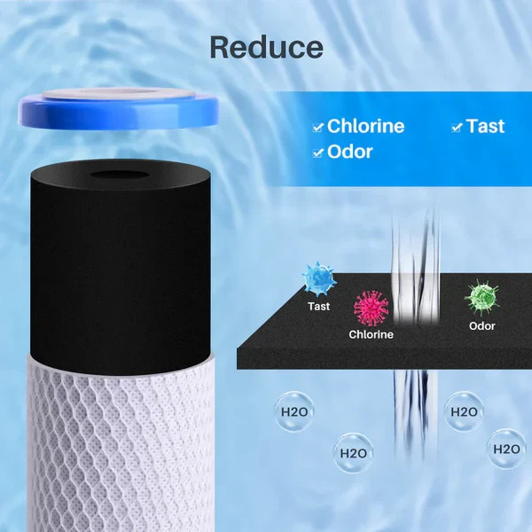 CFS Replacement Water Filters 7pk For Watts Premier WPRL-58