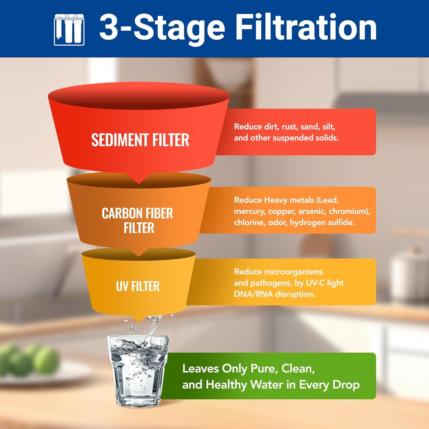 3-Stage Whole House Water Filtration System with UV Filter & Heavy Metal Reducti