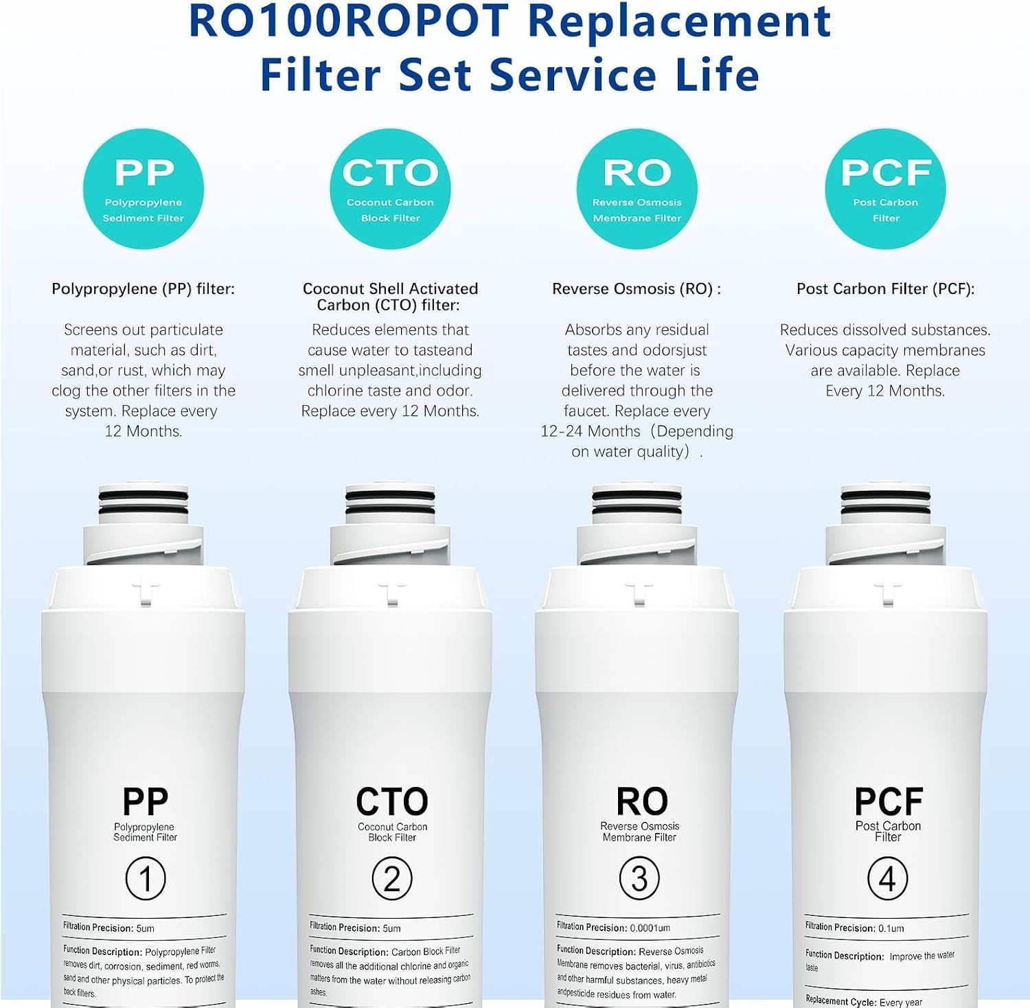 Tool-Free 4-Pack Water Filter Replacement for RO100ROPOT System – Easy Install