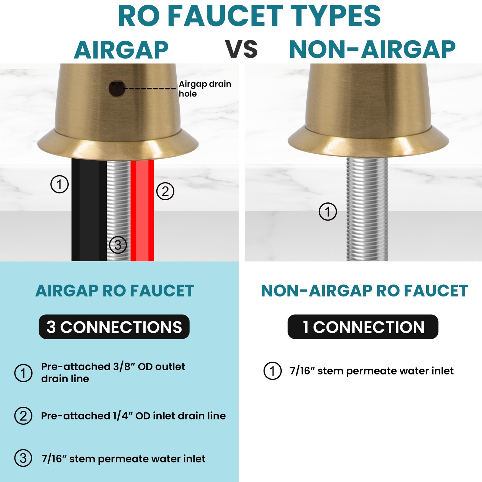 Airgap Water Filtration RO Faucet Contemporary Style. NSF Certified. FREE SHIP.